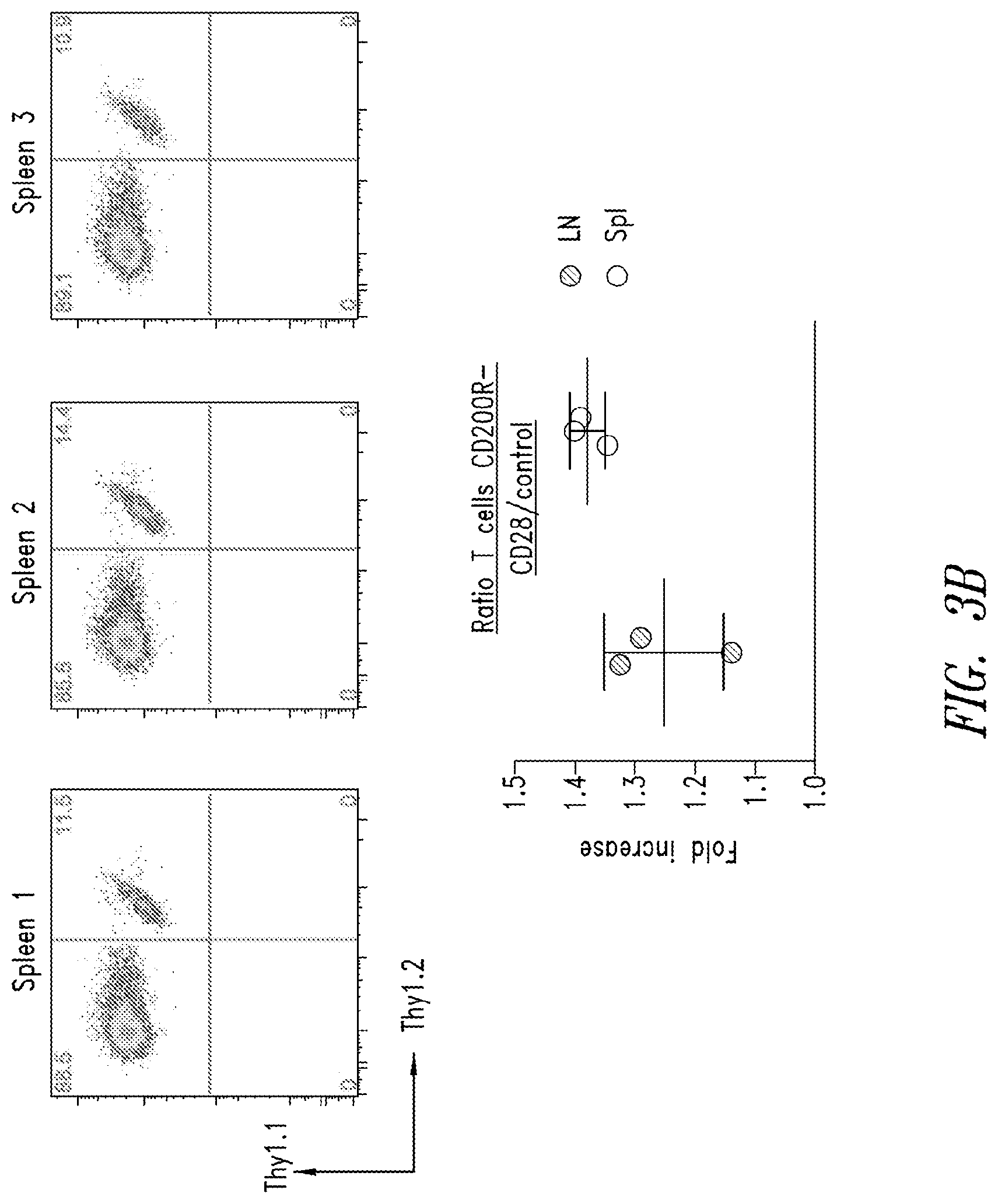 Patent US12365906 Figure 12 – Immunomodulatory fusion proteins and uses thereof