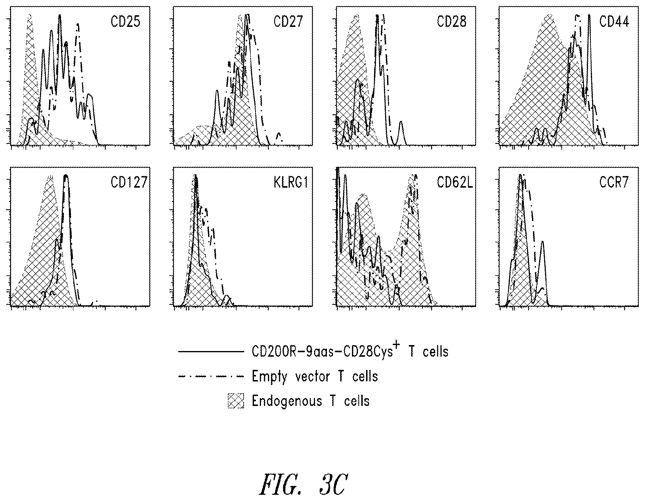Patent US12365906 Figure 13 – Immunomodulatory fusion proteins and uses thereof