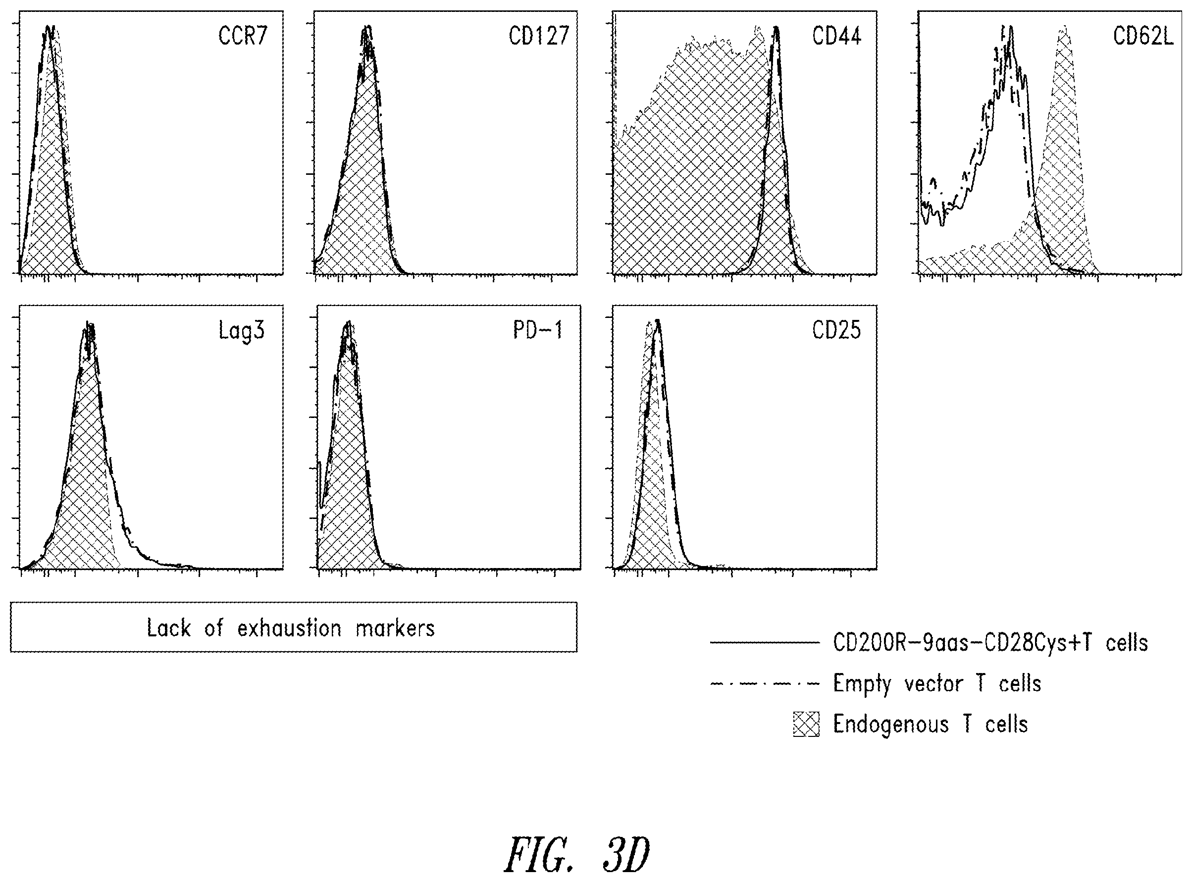 Patent US12365906 Figure 14 – Immunomodulatory fusion proteins and uses thereof