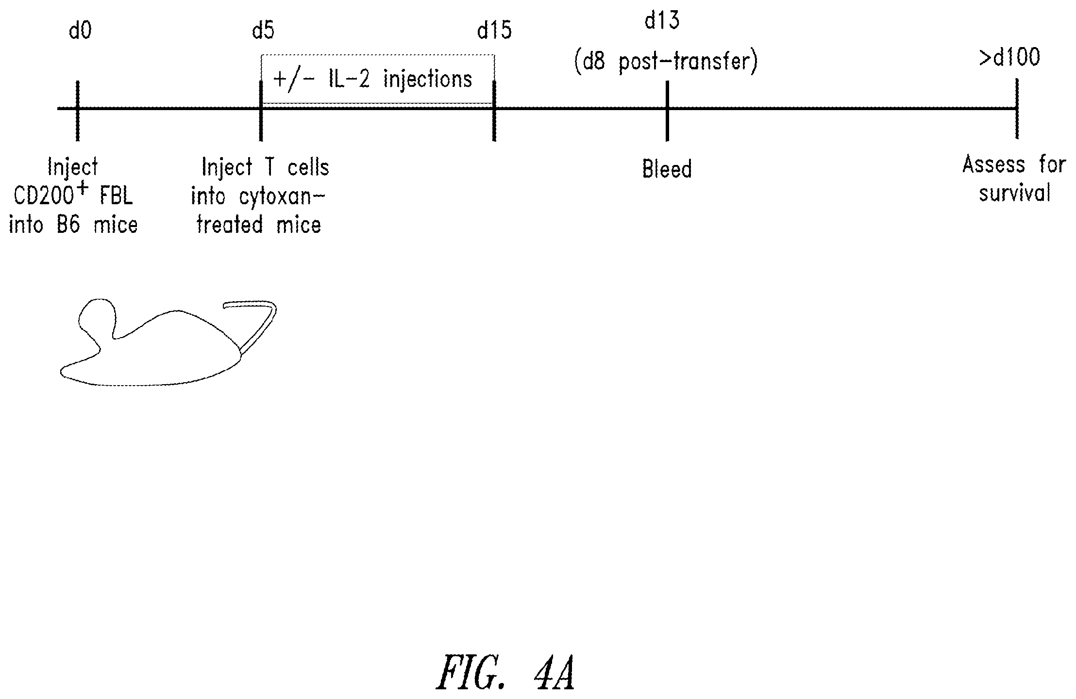 Patent US12365906 Figure 15 – Immunomodulatory fusion proteins and uses thereof