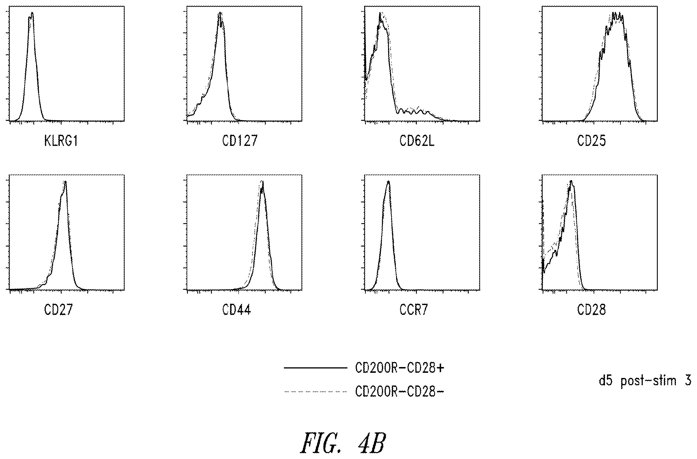 Patent US12365906 Figure 16 – Immunomodulatory fusion proteins and uses thereof
