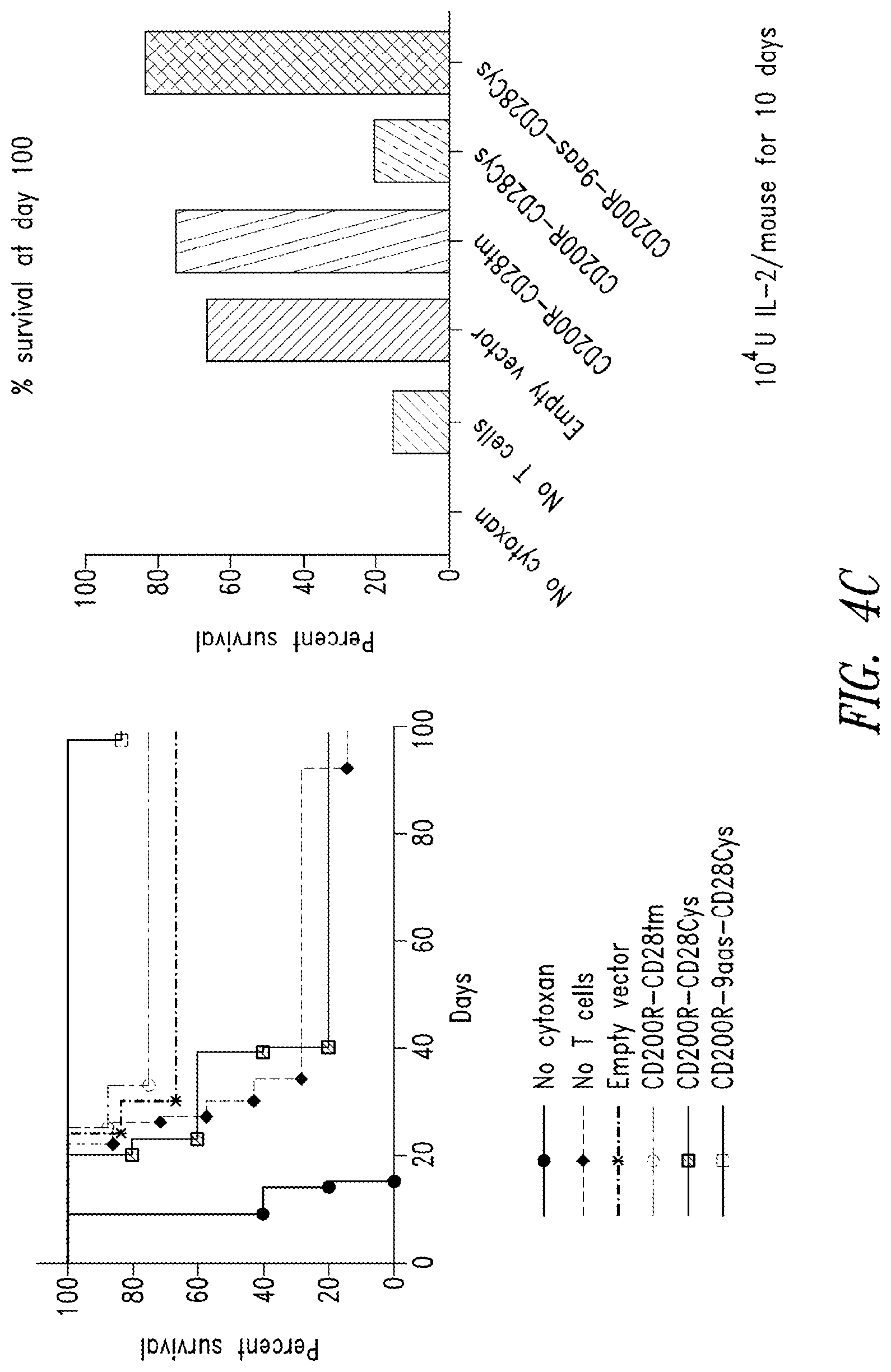 Patent US12365906 Figure 17 – Immunomodulatory fusion proteins and uses thereof