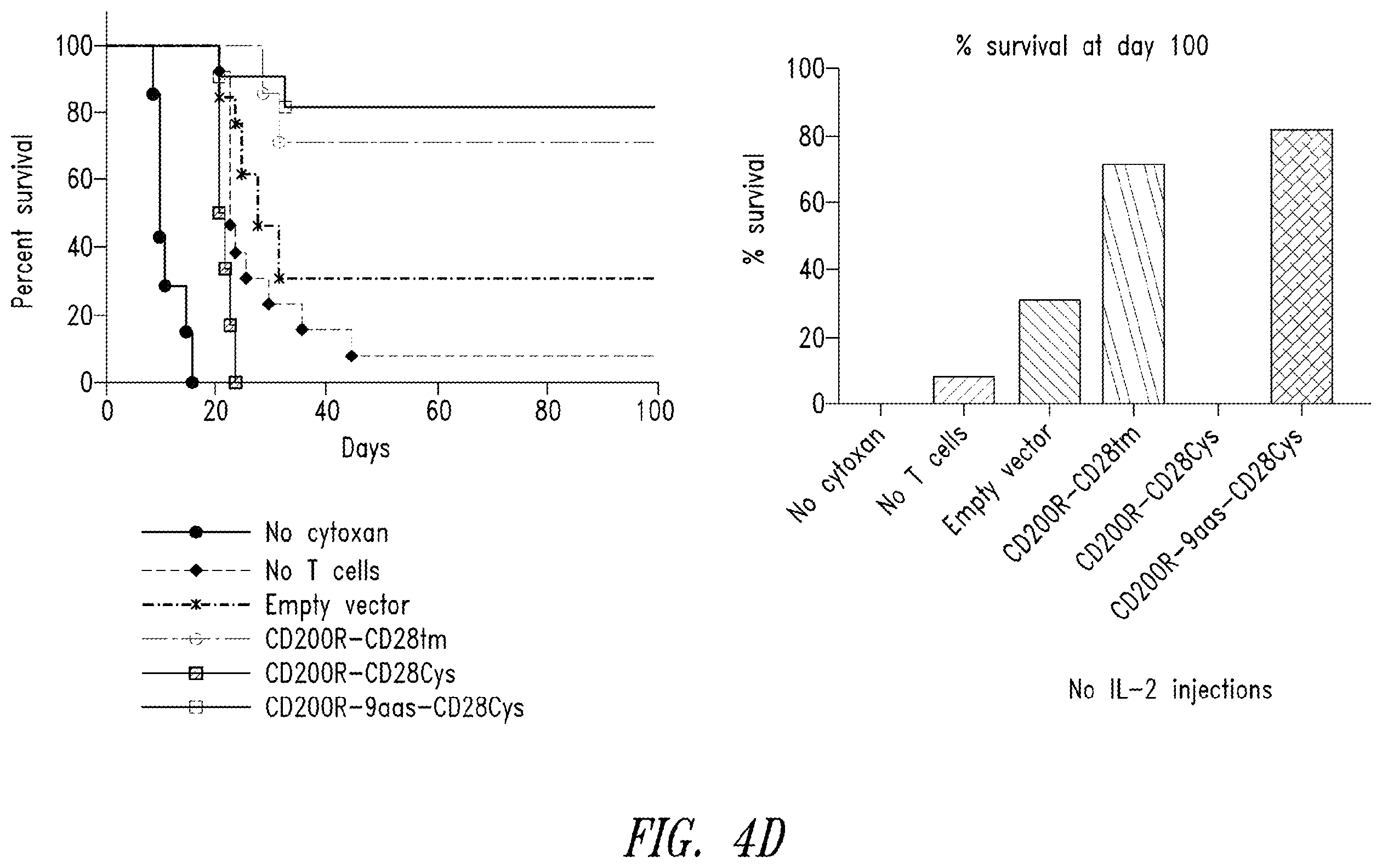 Patent US12365906 Figure 18 – Immunomodulatory fusion proteins and uses thereof