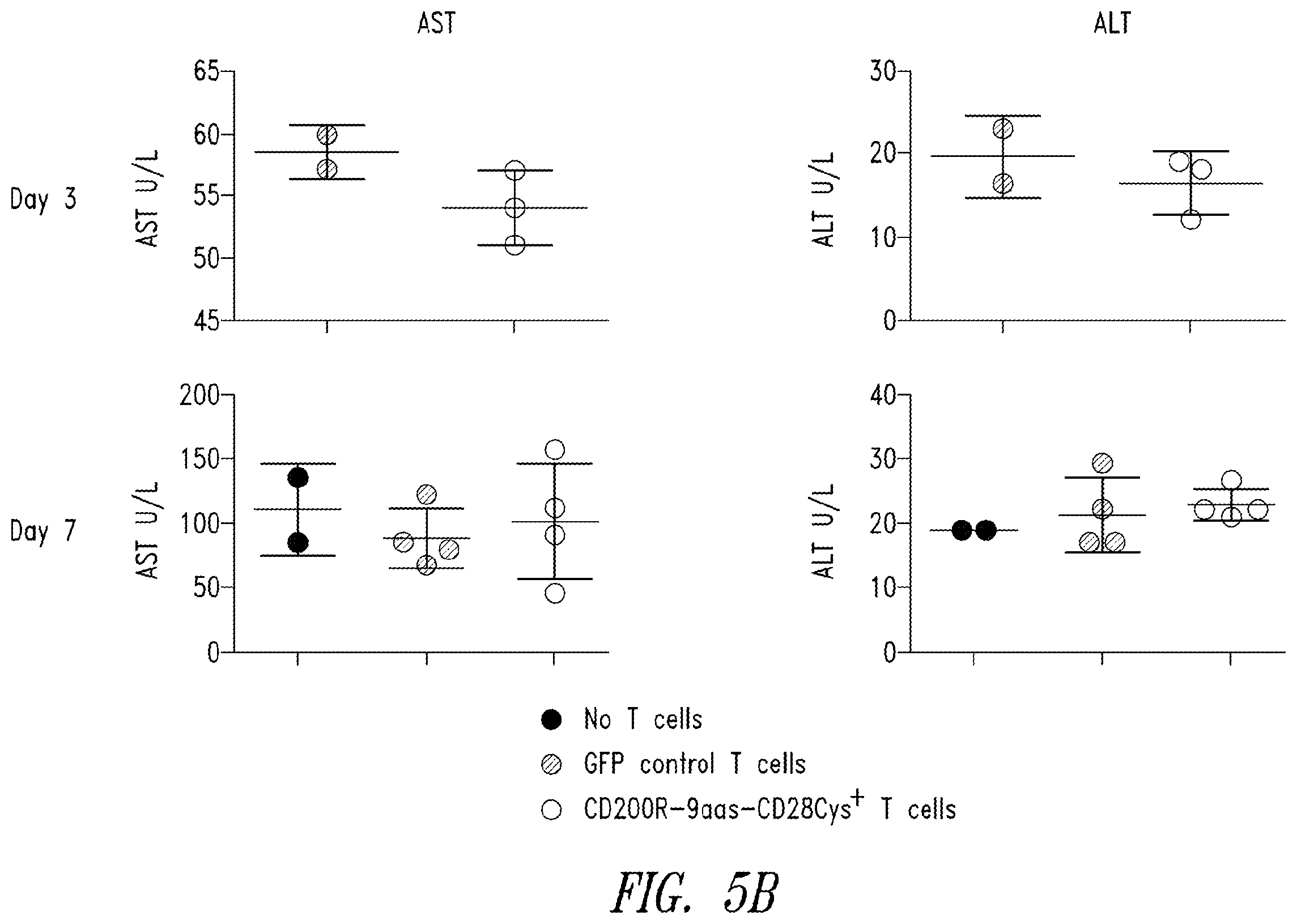 Patent US12365906 Figure 20 – Immunomodulatory fusion proteins and uses thereof