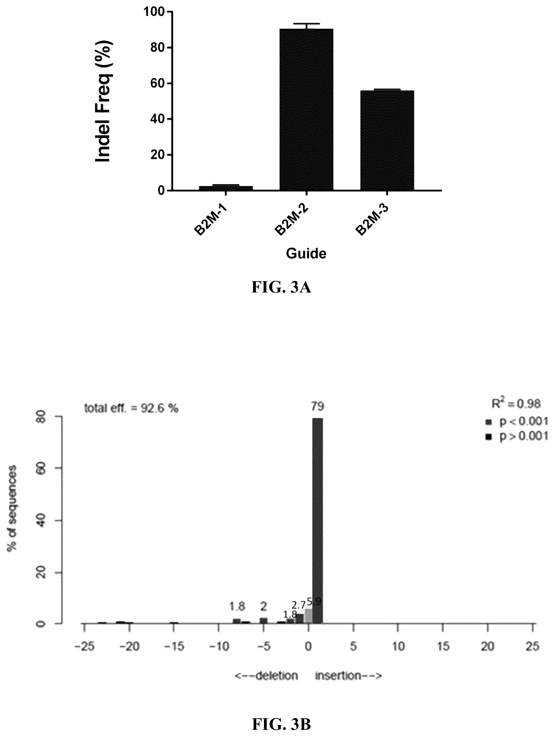 Patent US12365915 Figure 4 – Universal donor cells