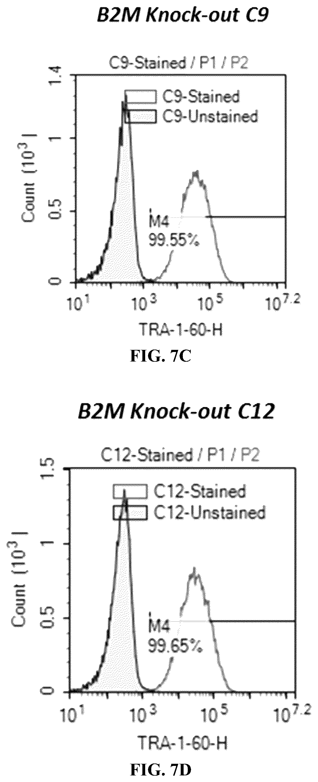 Patent US12365915 Figure 10 – Universal donor cells