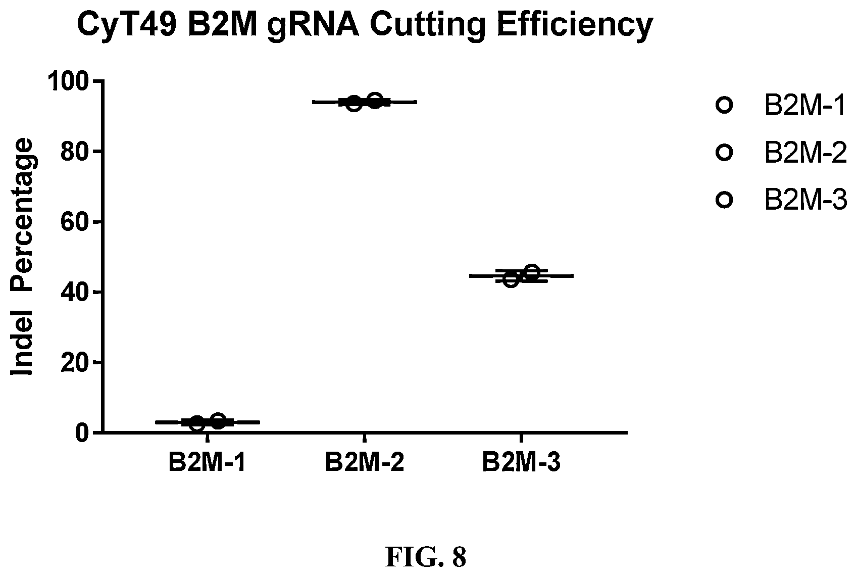 Patent US12365915 Figure 11 – Universal donor cells