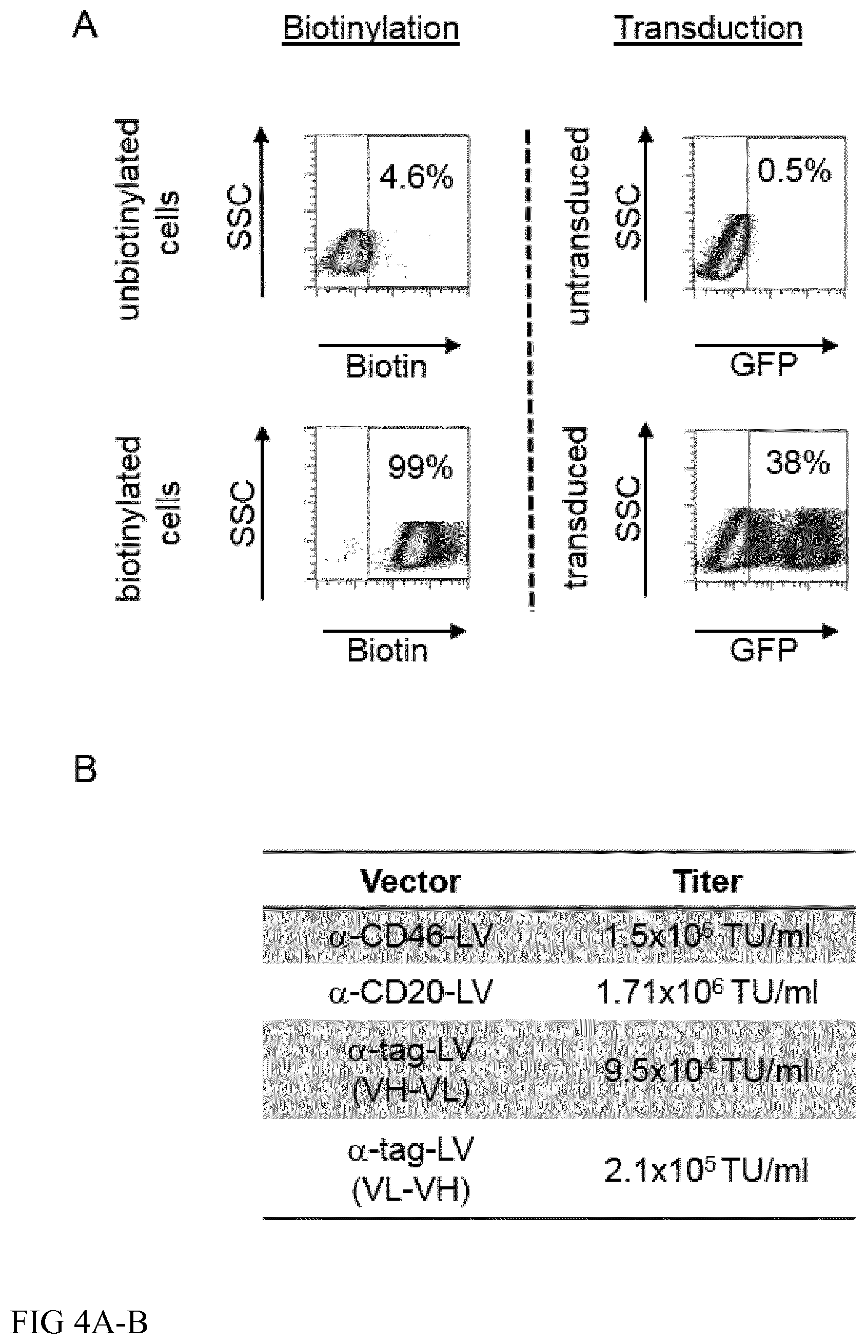 Patent US12365916 Figure 4 – Adapter-based retroviral vector system for the selective transduction of target cells