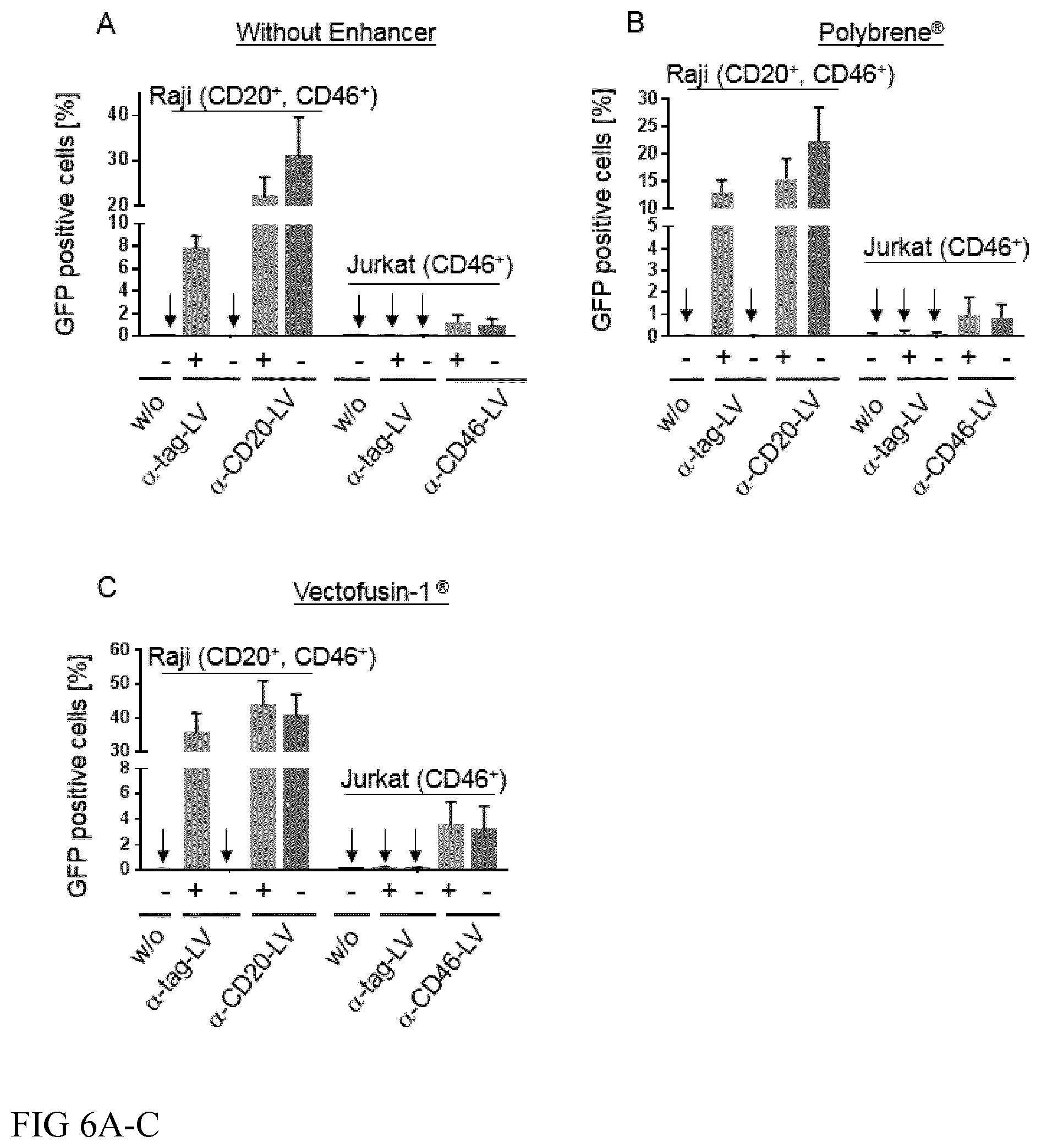 Patent US12365916 Figure 6 – Adapter-based retroviral vector system for the selective transduction of target cells