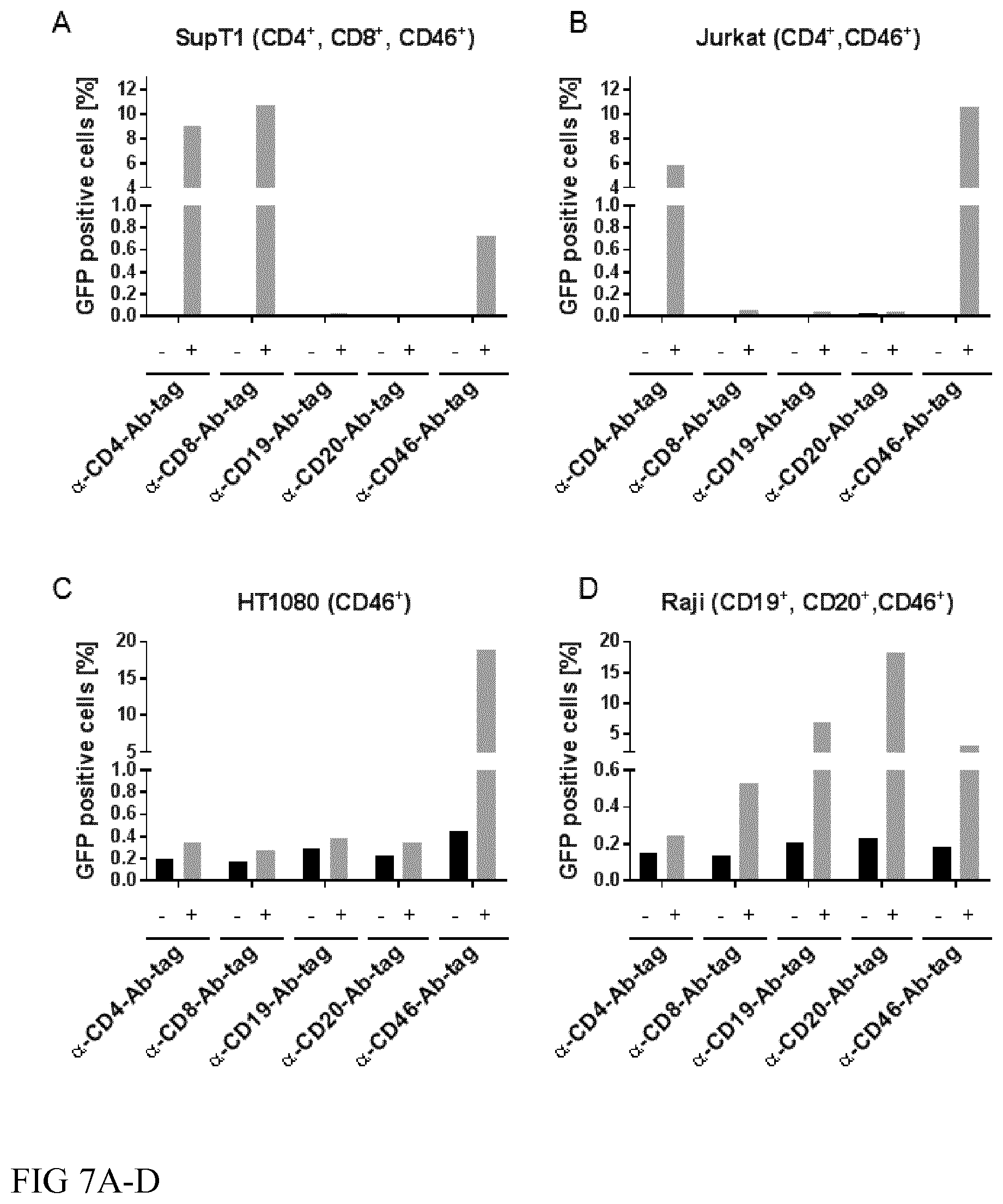 Patent US12365916 Figure 7 – Adapter-based retroviral vector system for the selective transduction of target cells