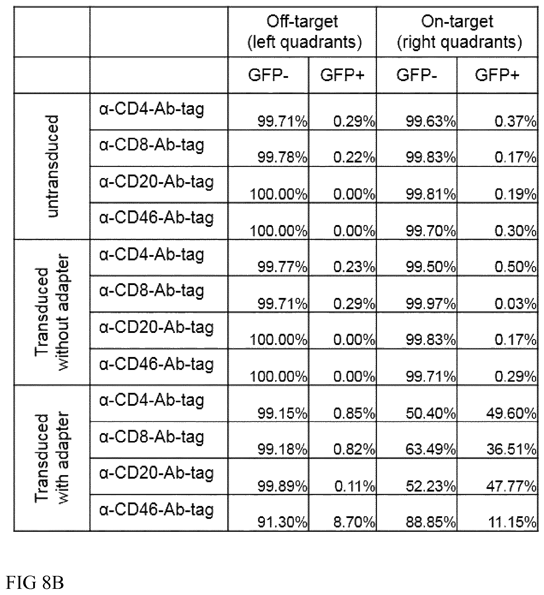 Patent US12365916 Figure 9 – Adapter-based retroviral vector system for the selective transduction of target cells