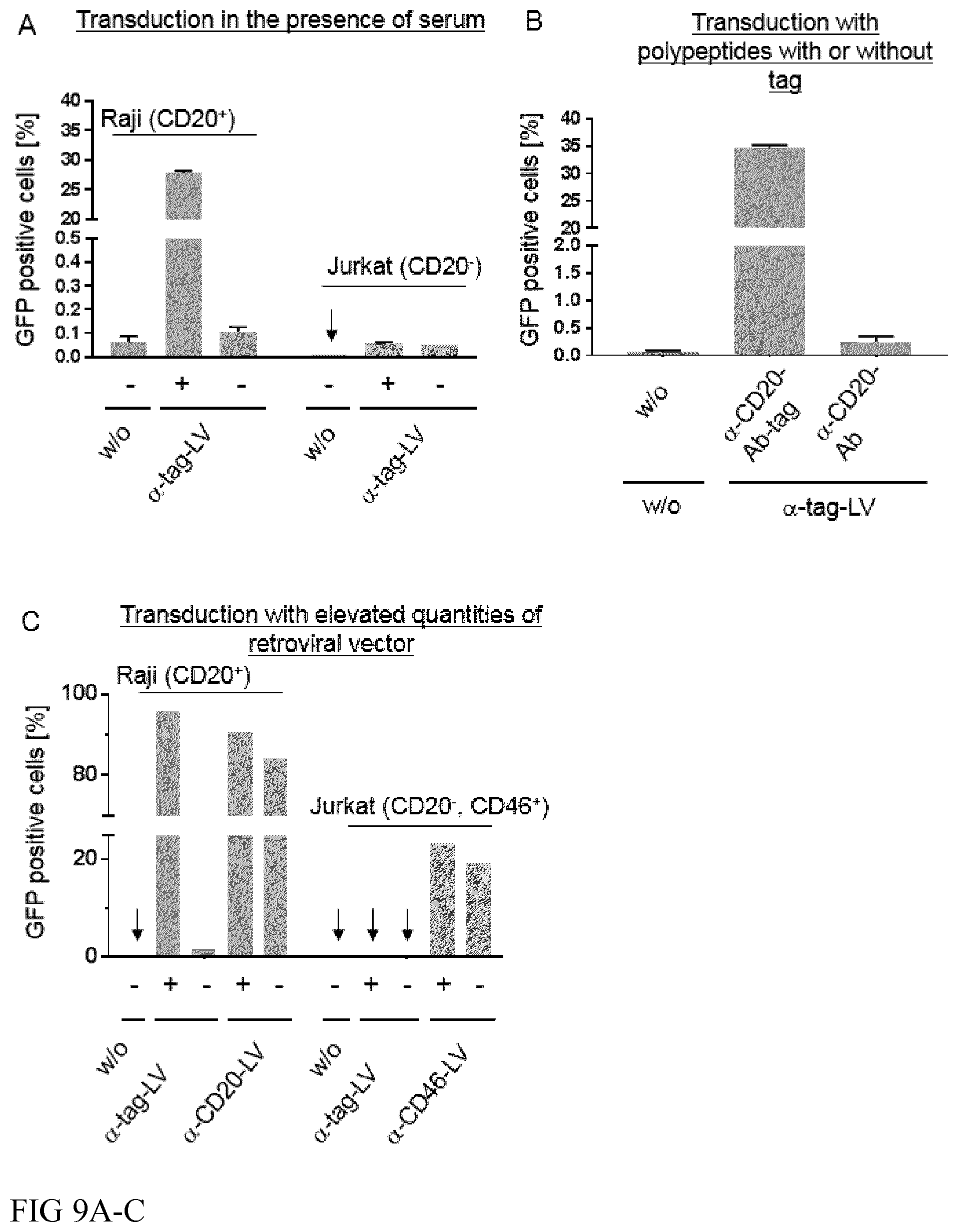Patent US12365916 Figure 10 – Adapter-based retroviral vector system for the selective transduction of target cells
