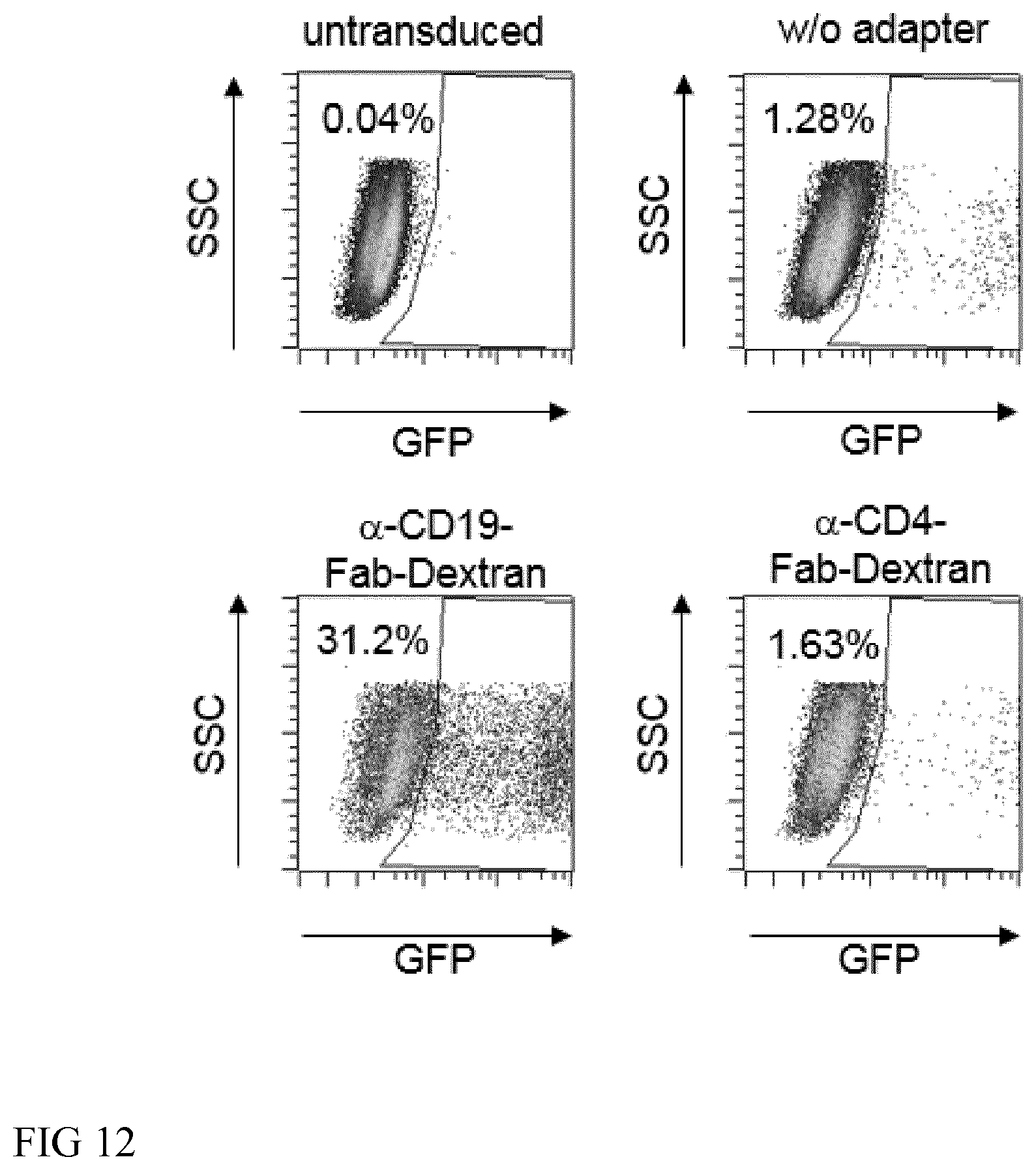 Patent US12365916 Figure 13 – Adapter-based retroviral vector system for the selective transduction of target cells