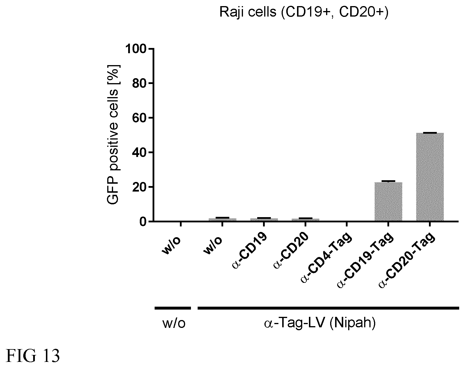 Patent US12365916 Figure 14 – Adapter-based retroviral vector system for the selective transduction of target cells