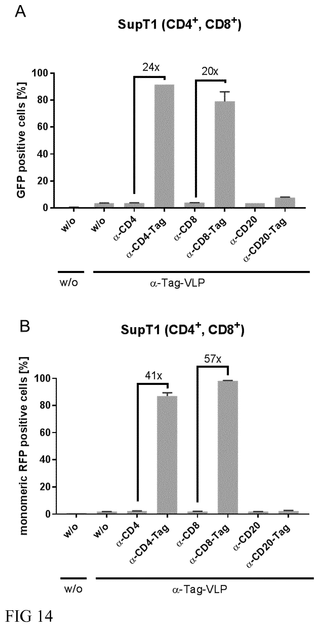 Patent US12365916 Figure 15 – Adapter-based retroviral vector system for the selective transduction of target cells