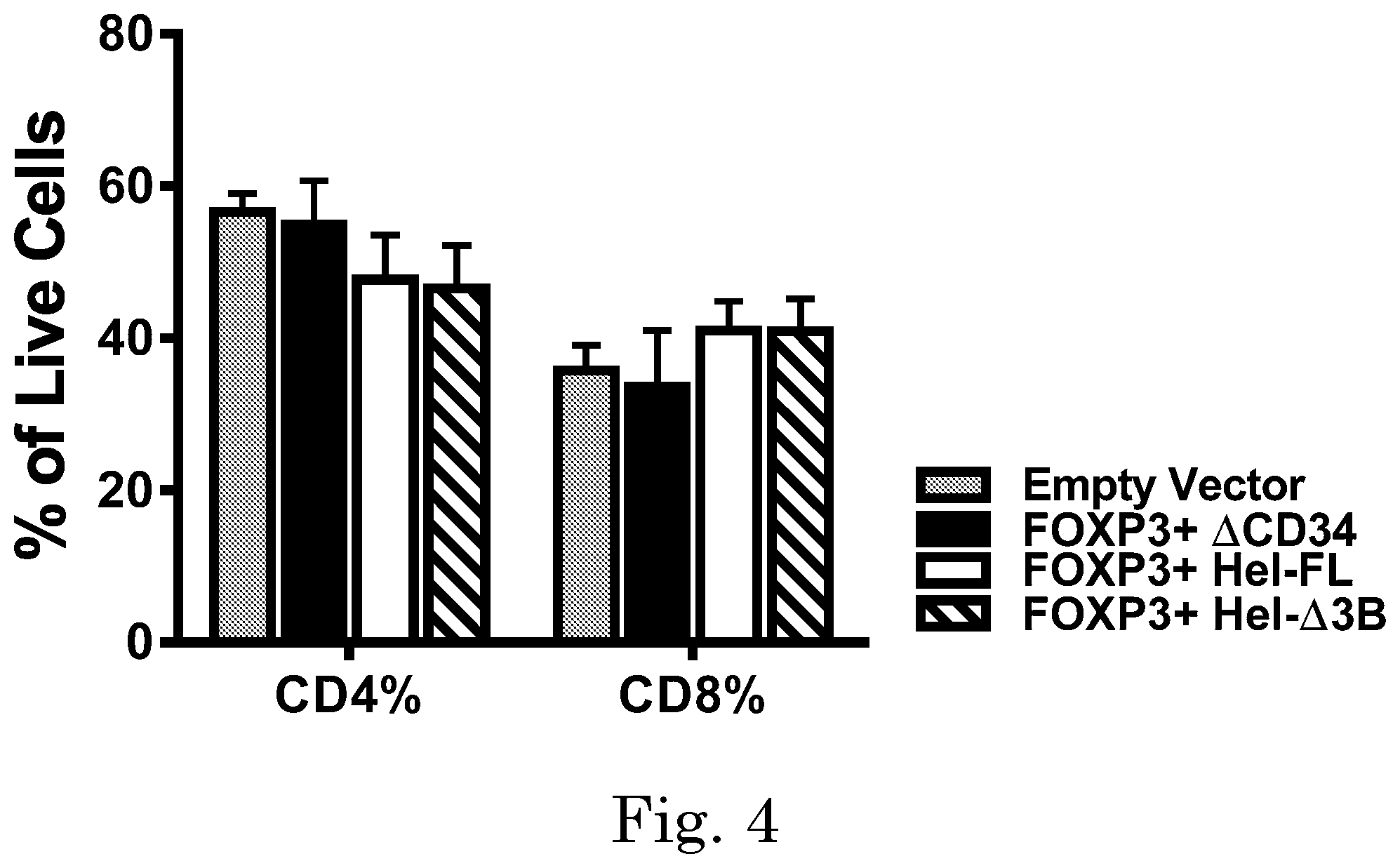Patent US12365918 Figure 10 – Engineered regulatory T cells