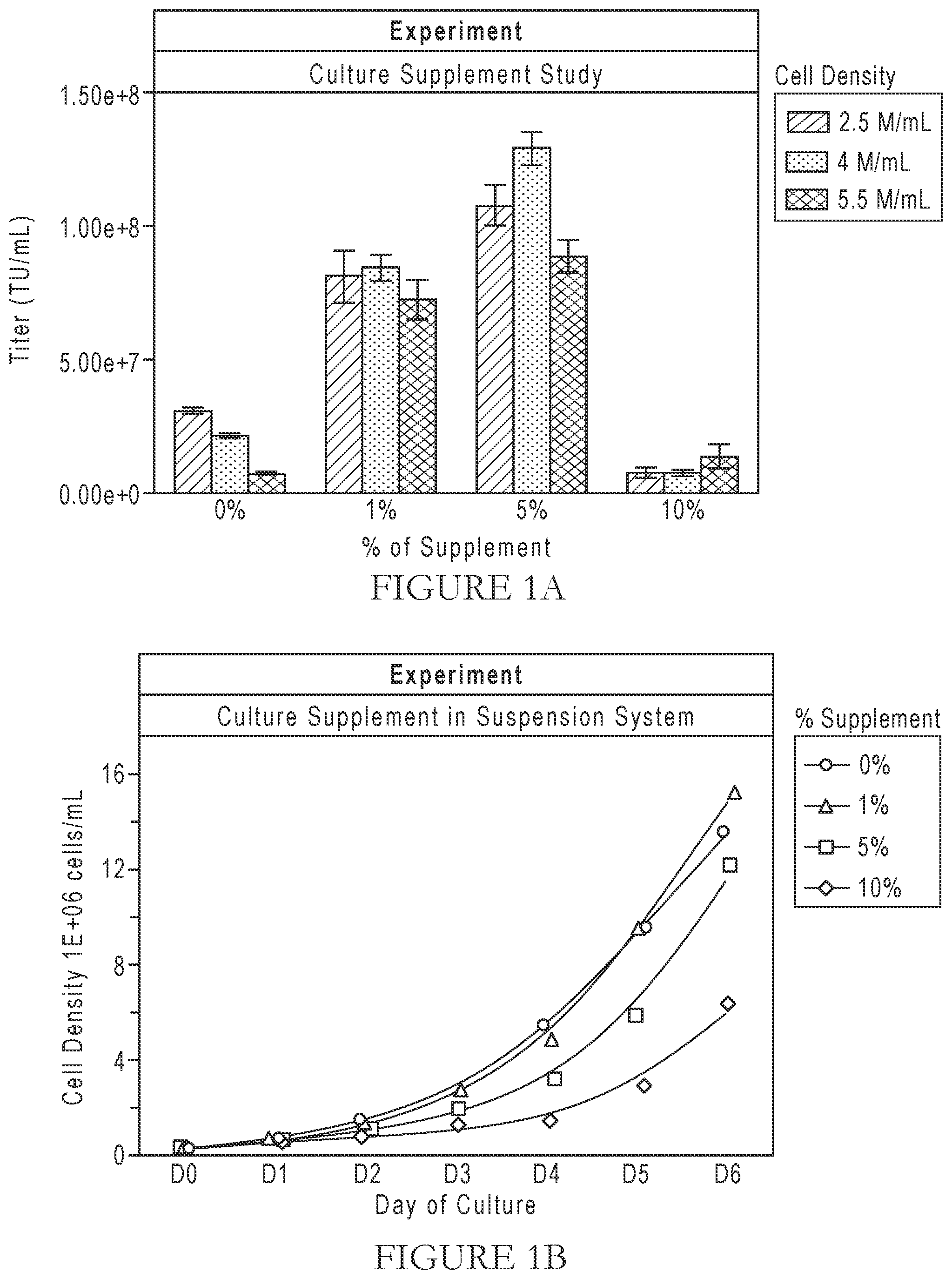 Patent US12365919 Figure 1 – Serum-free suspension system for lentiviral production