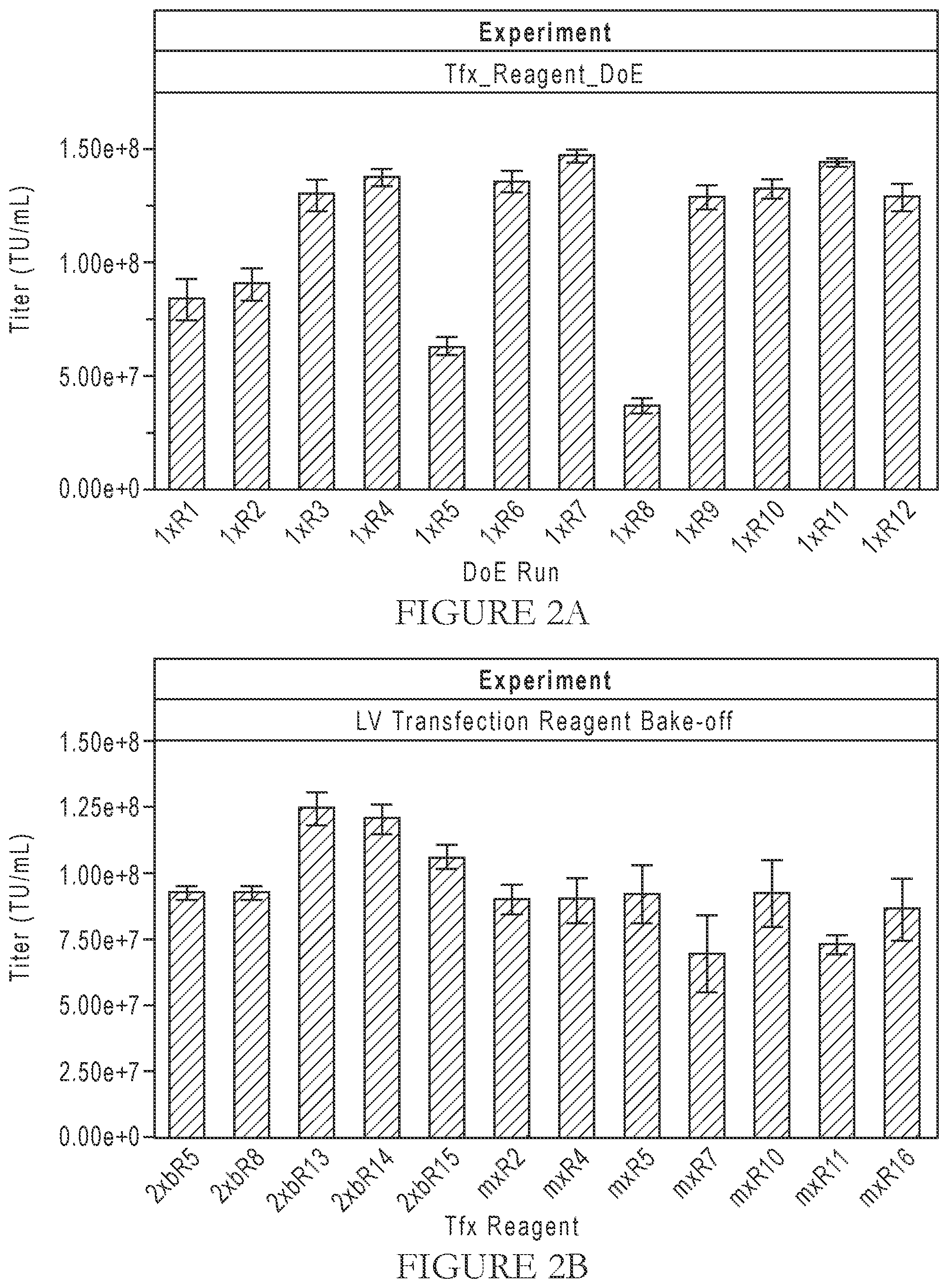 Patent US12365919 Figure 2 – Serum-free suspension system for lentiviral production
