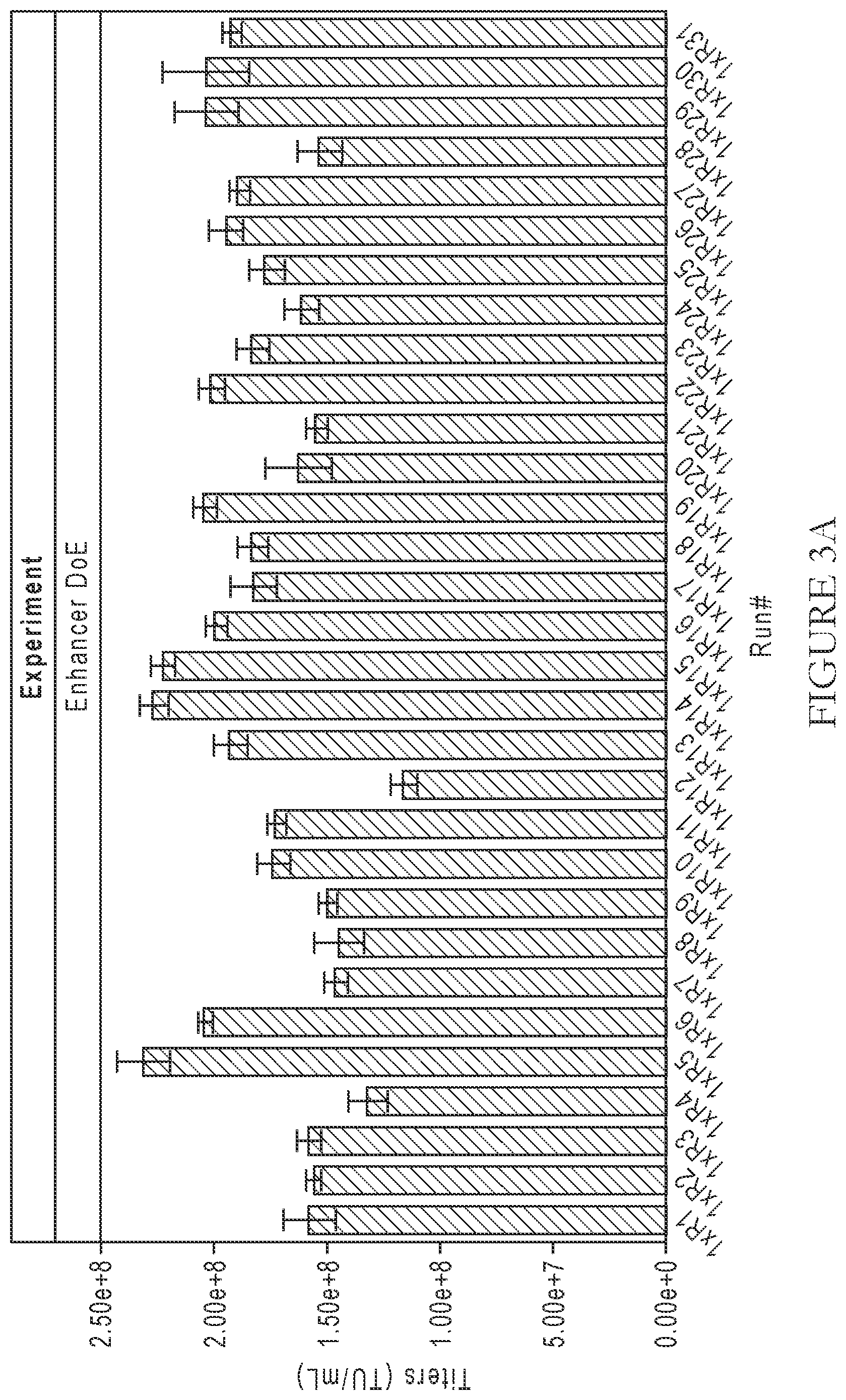 Patent US12365919 Figure 3 – Serum-free suspension system for lentiviral production