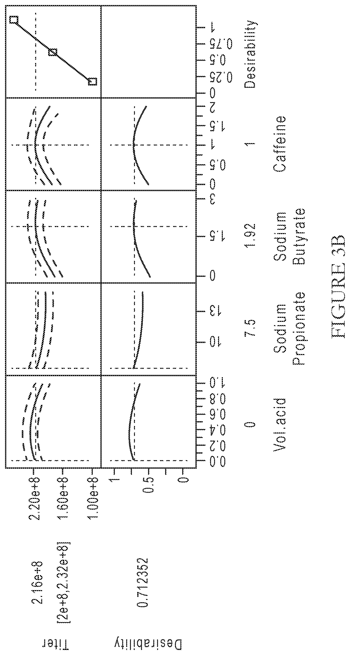 Patent US12365919 Figure 4 – Serum-free suspension system for lentiviral production