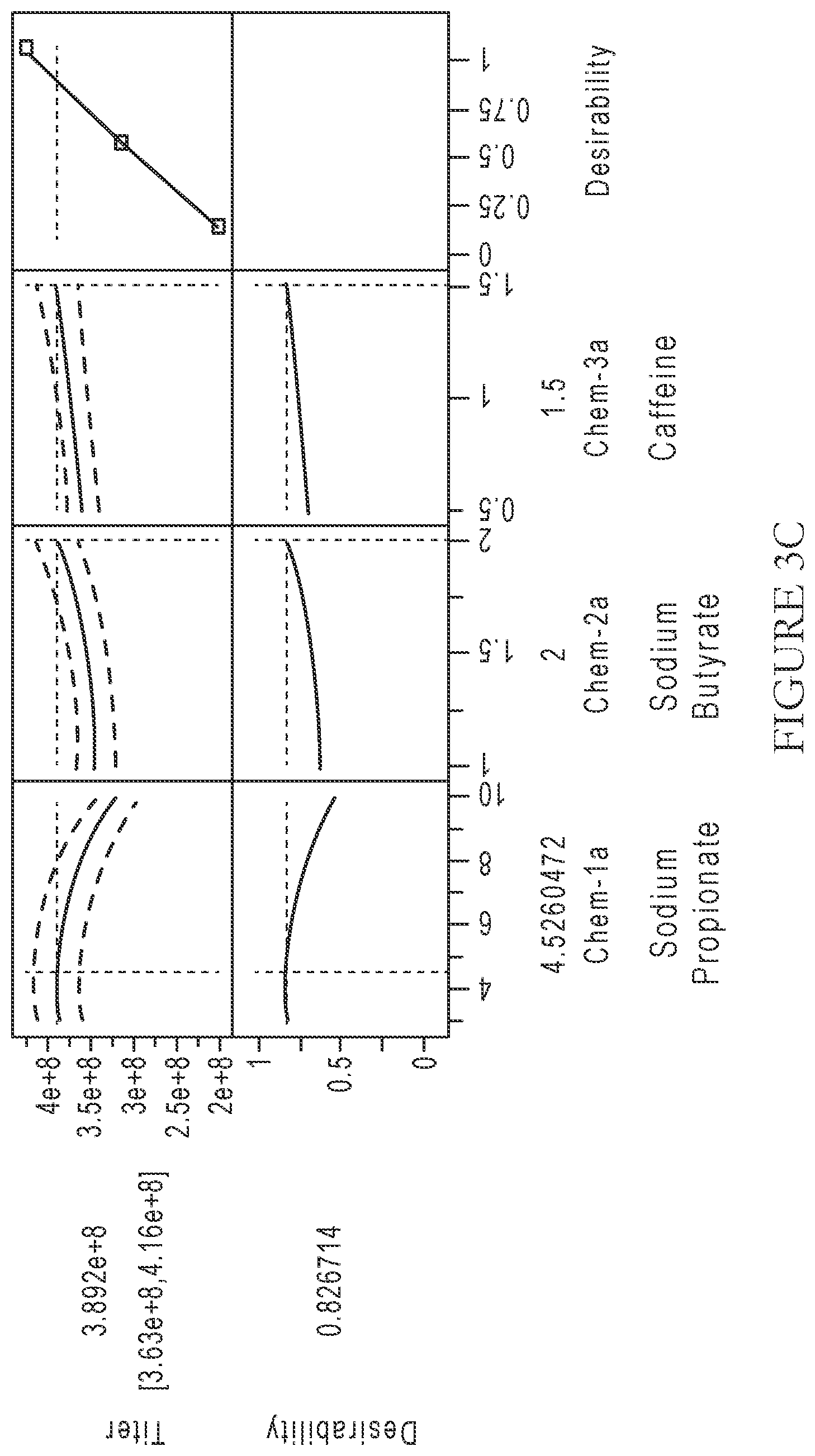 Patent US12365919 Figure 5 – Serum-free suspension system for lentiviral production