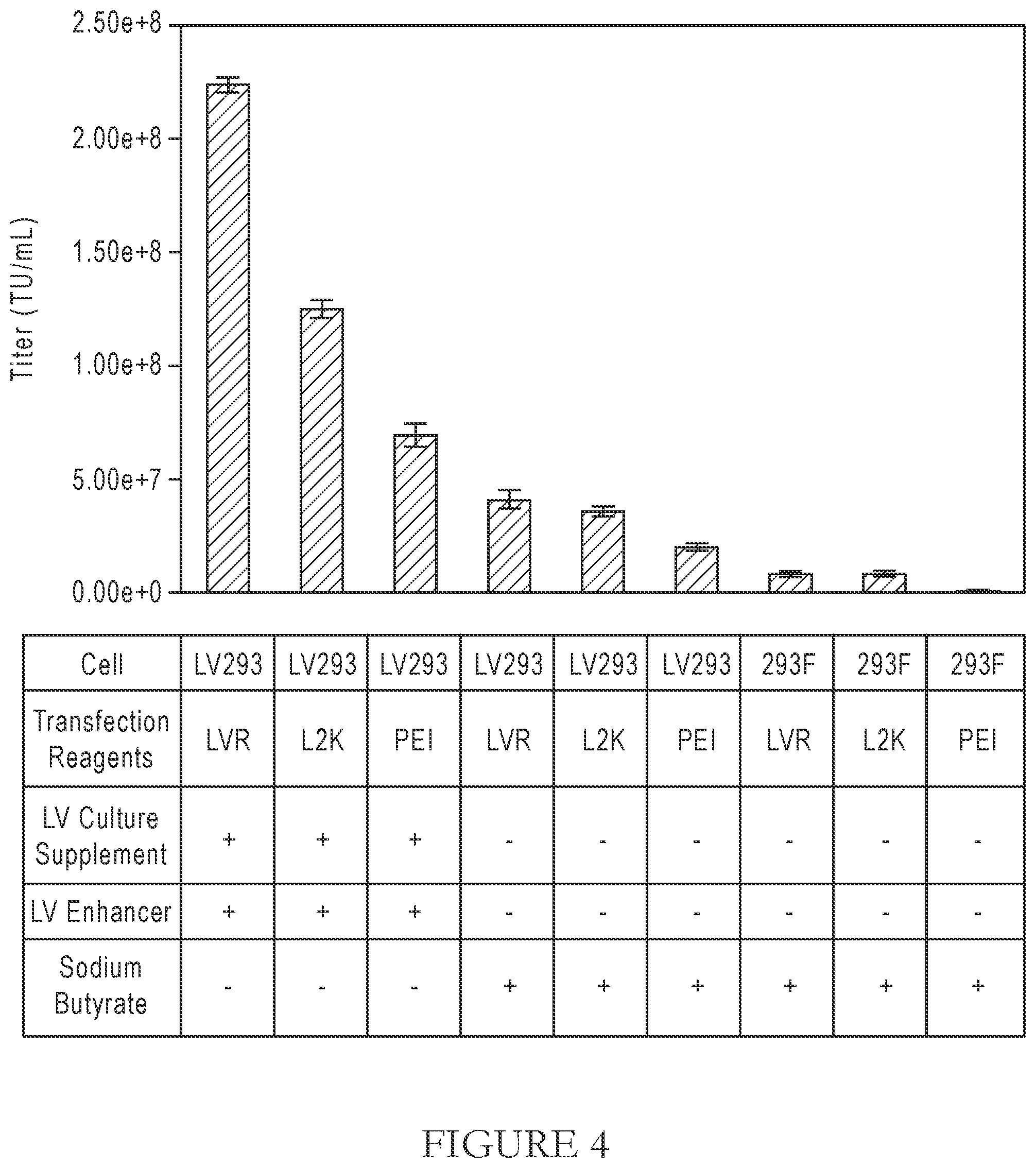 Patent US12365919 Figure 6 – Serum-free suspension system for lentiviral production