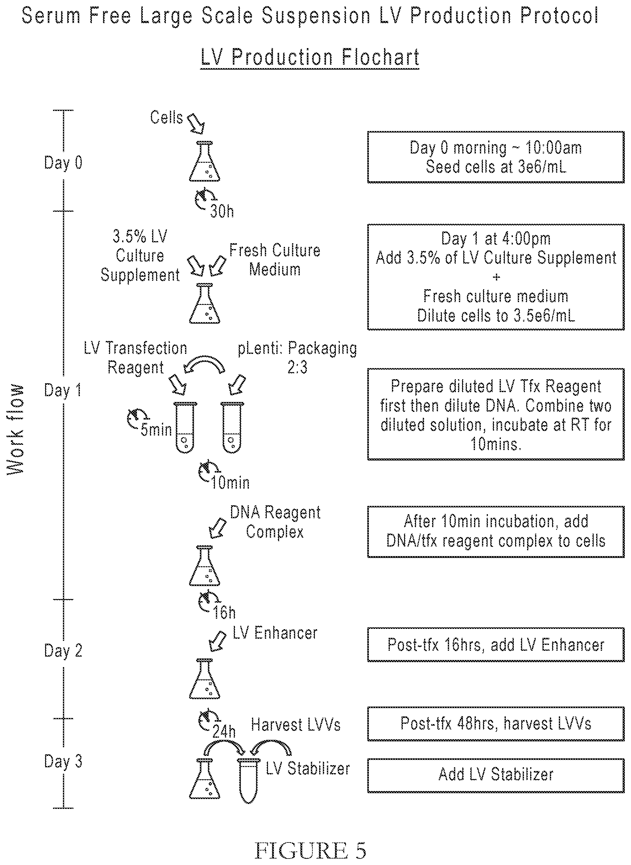 Patent US12365919 Figure 7 – Serum-free suspension system for lentiviral production