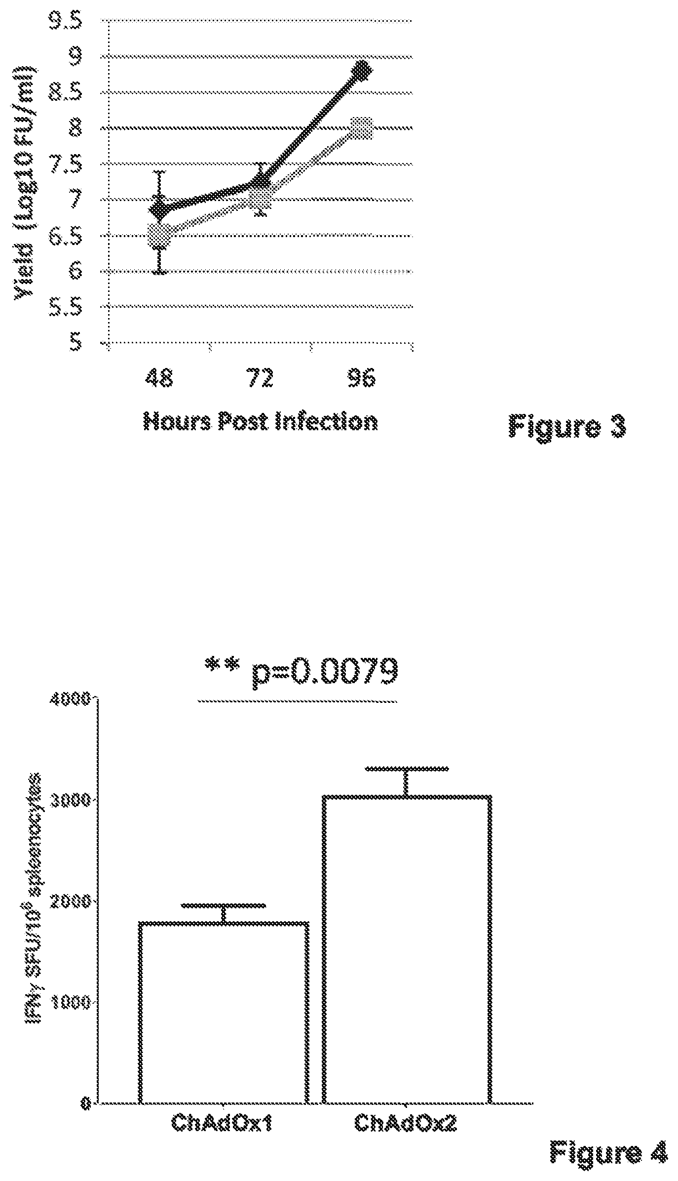 Patent US12365920 Figure 4 – Adenoviral vector