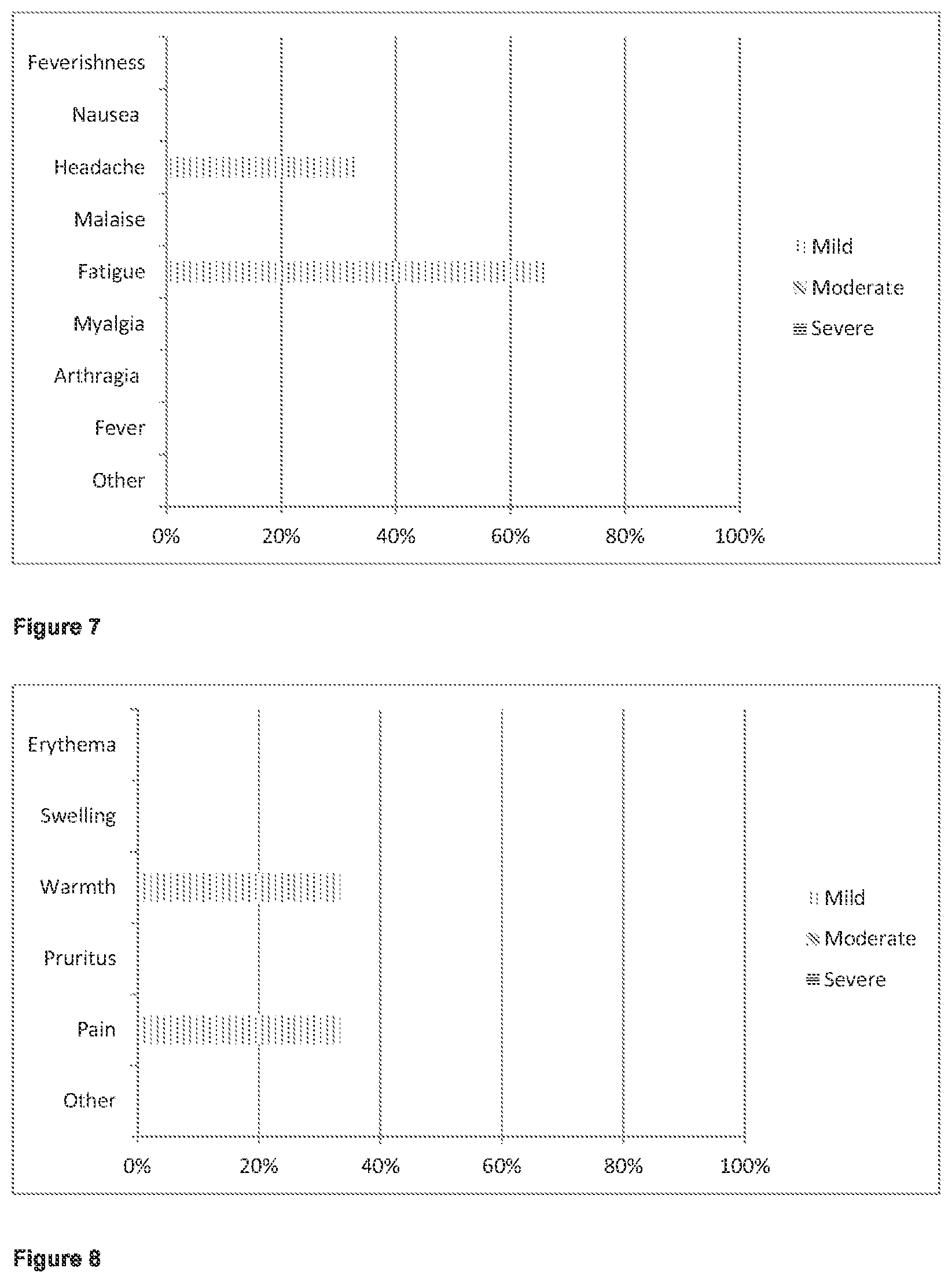 Patent US12365920 Figure 6 – Adenoviral vector