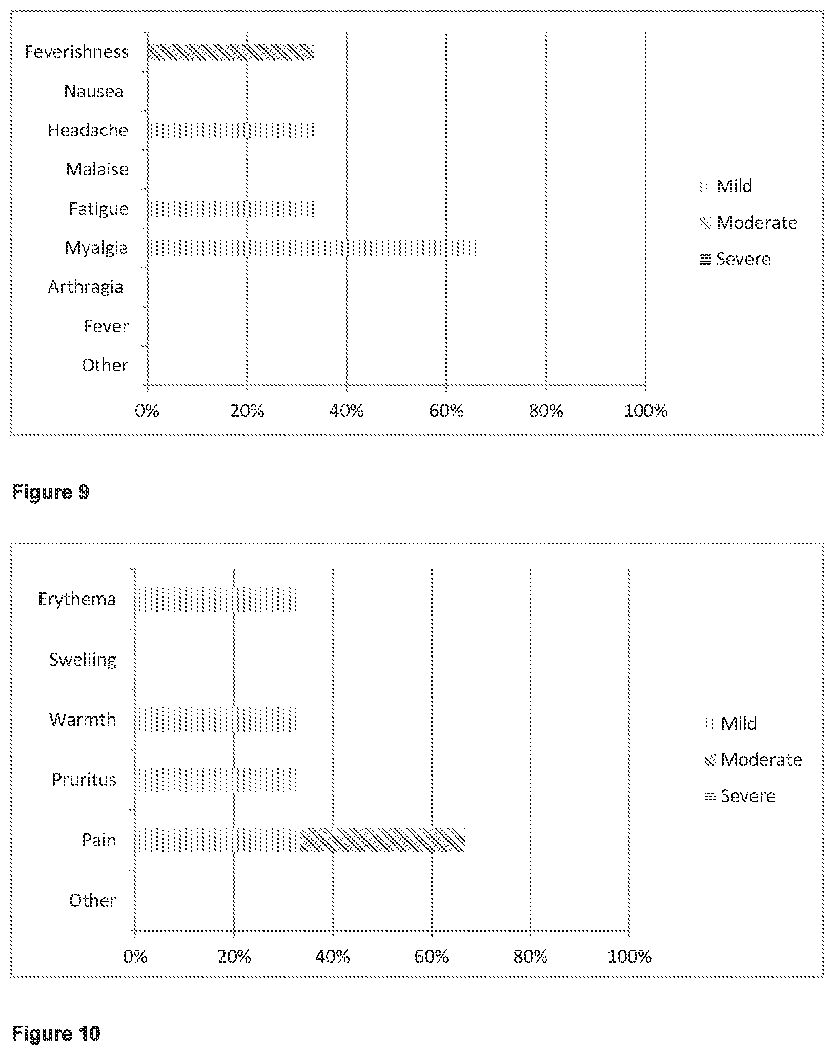 Patent US12365920 Figure 7 – Adenoviral vector