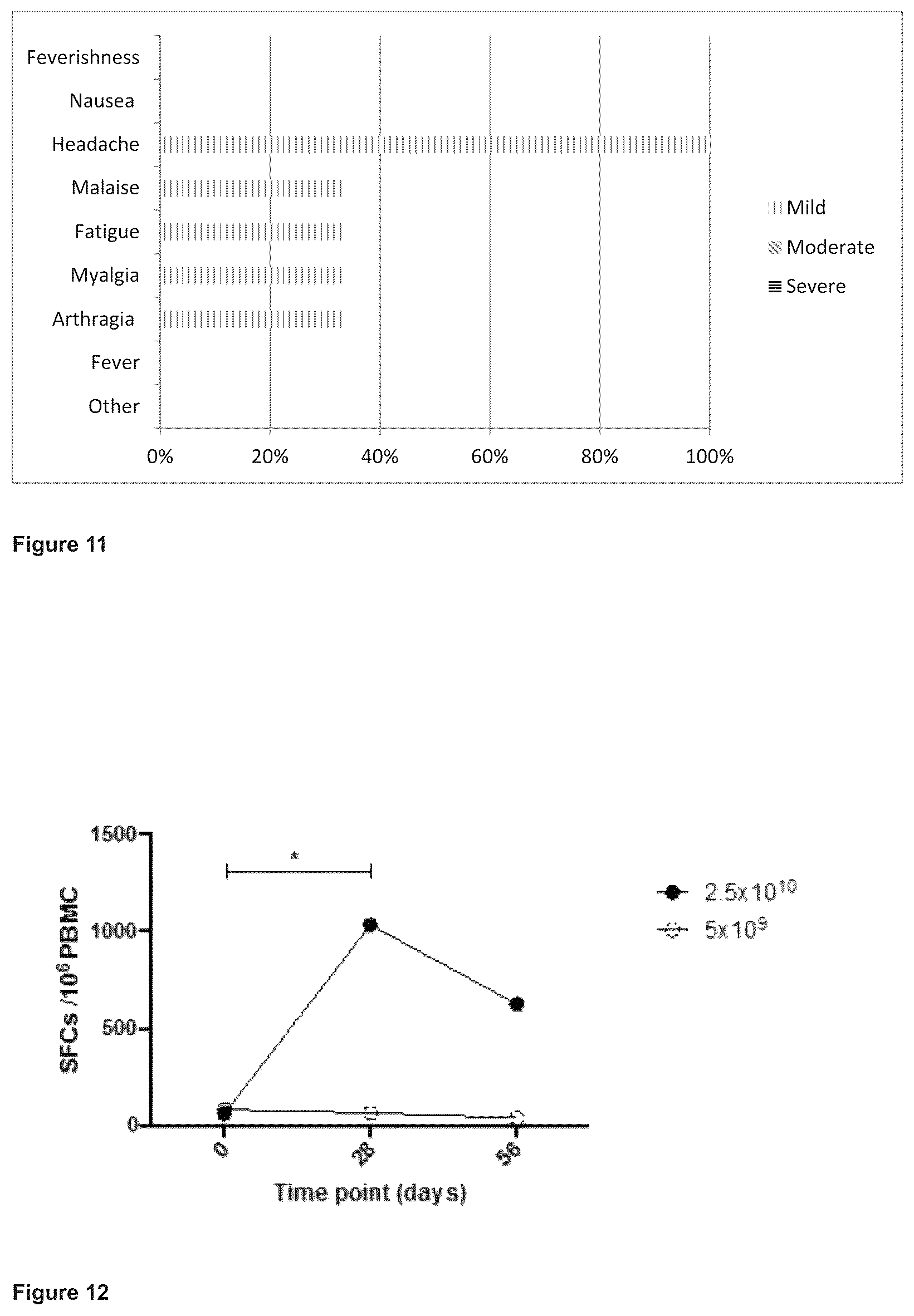 Patent US12365920 Figure 8 – Adenoviral vector