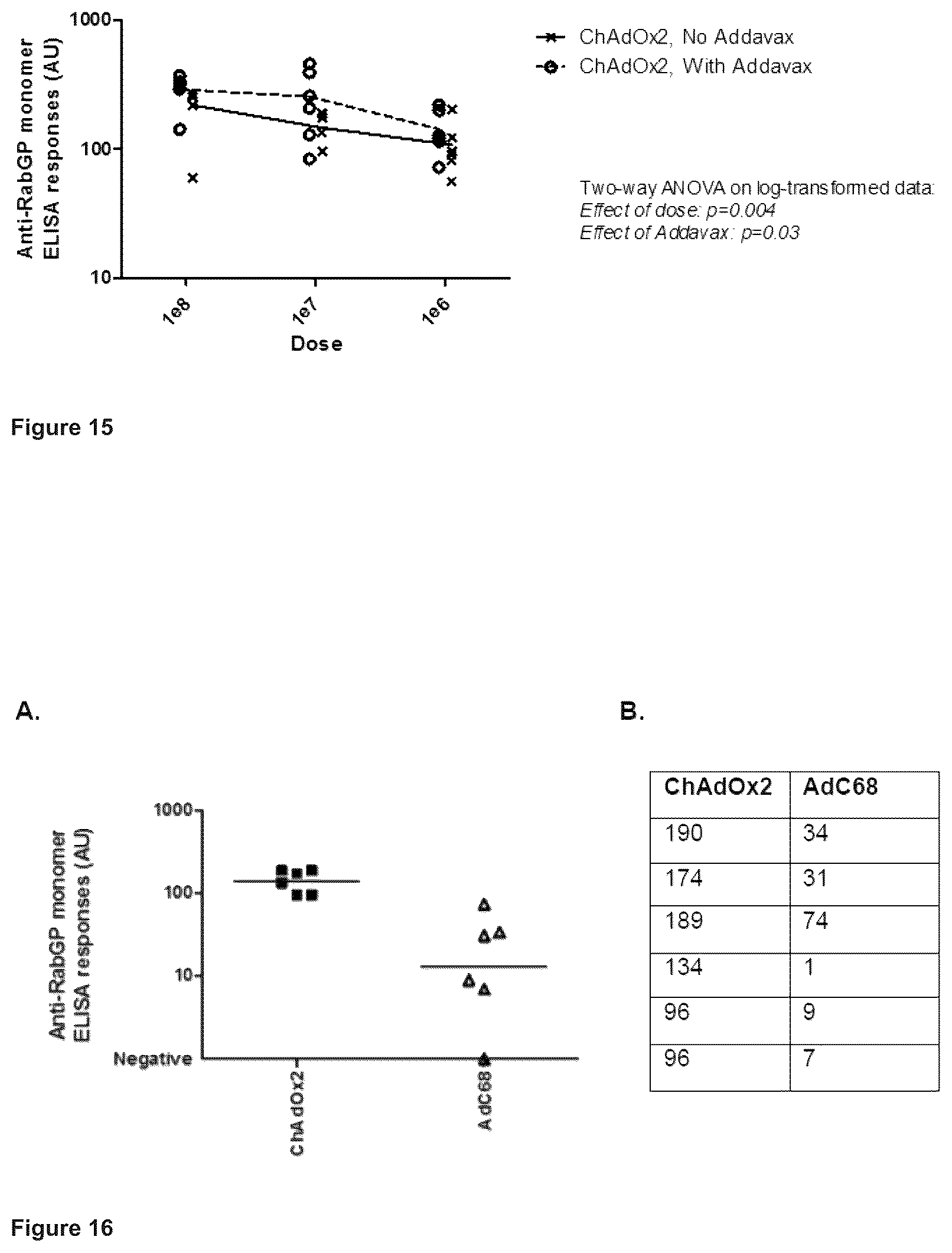 Patent US12365920 Figure 10 – Adenoviral vector