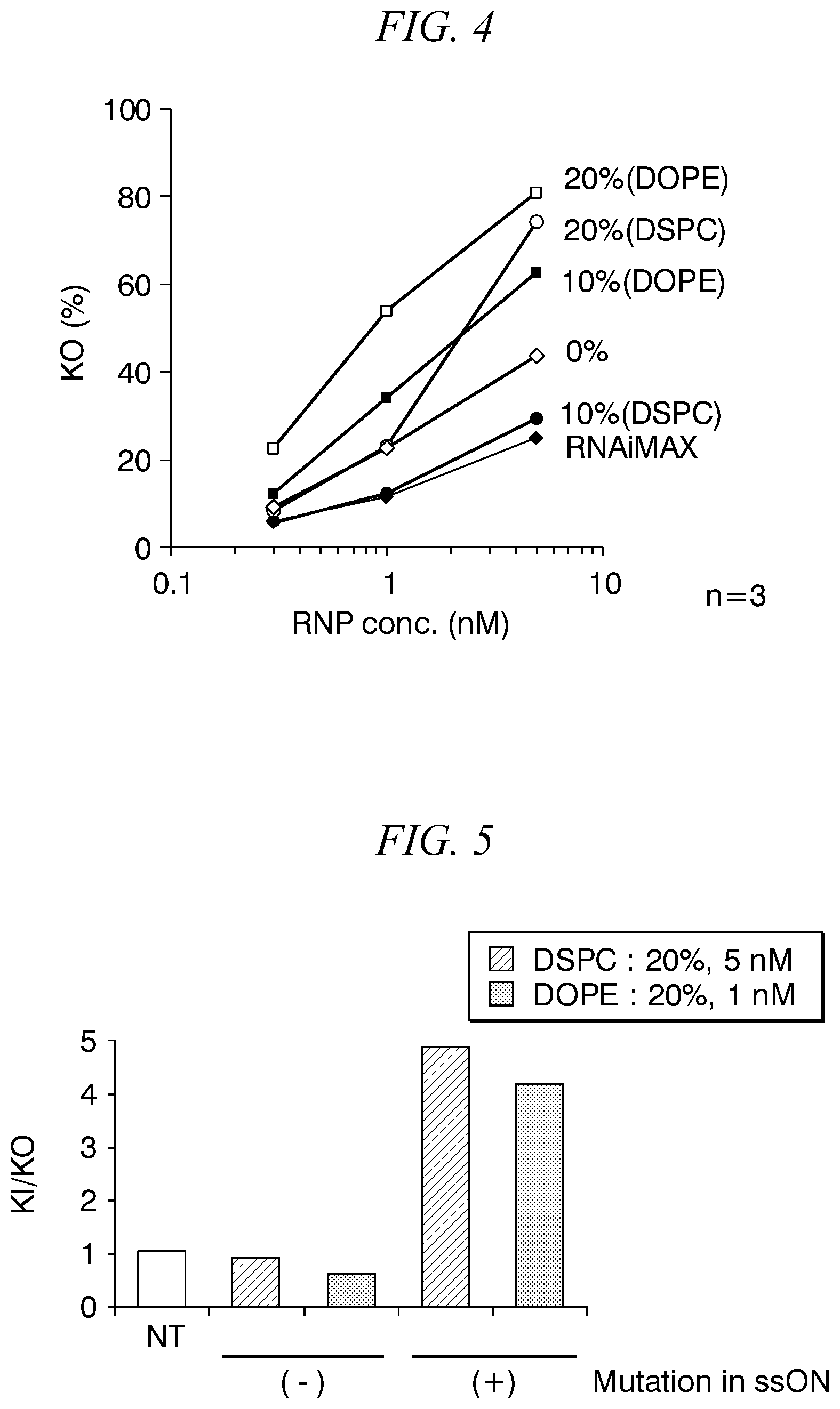 Patent US12365921 Figure 4 – Lipid nanoparticle