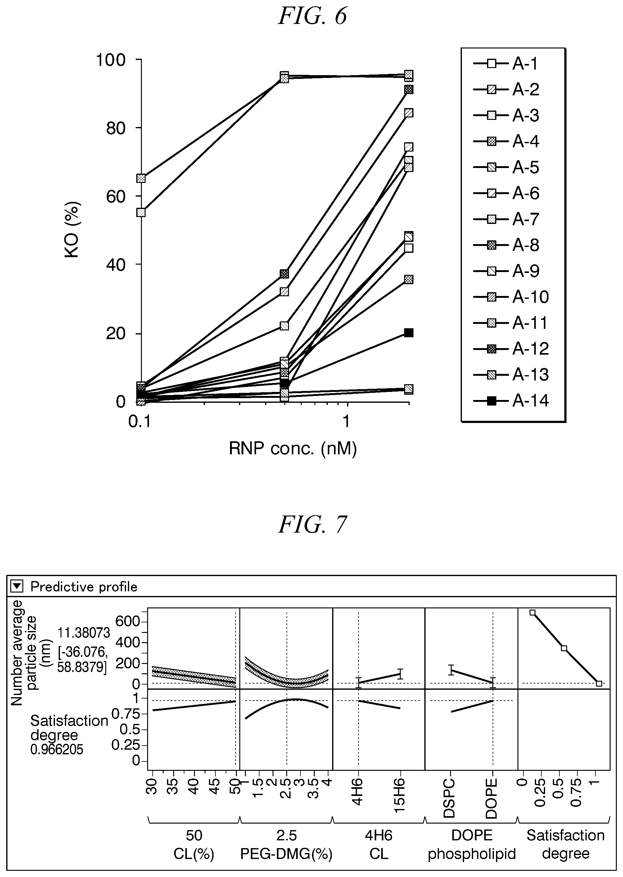Patent US12365921 Figure 5 – Lipid nanoparticle