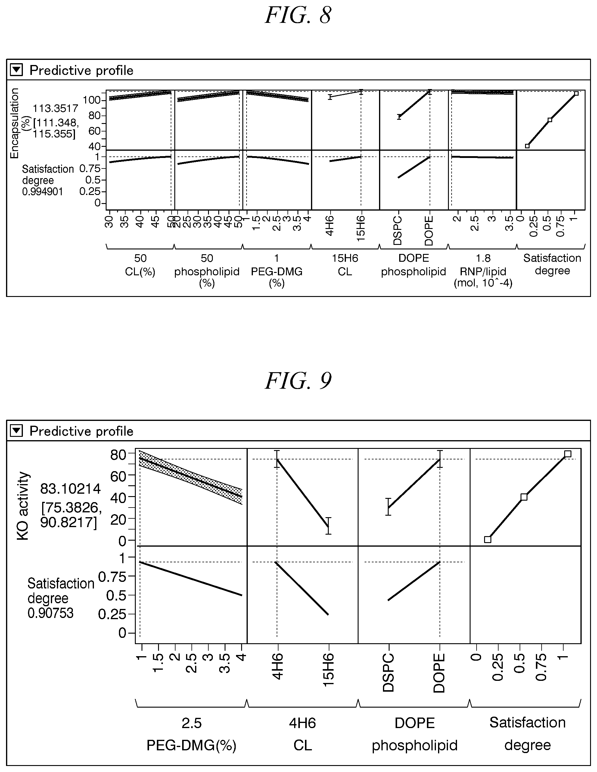 Patent US12365921 Figure 6 – Lipid nanoparticle