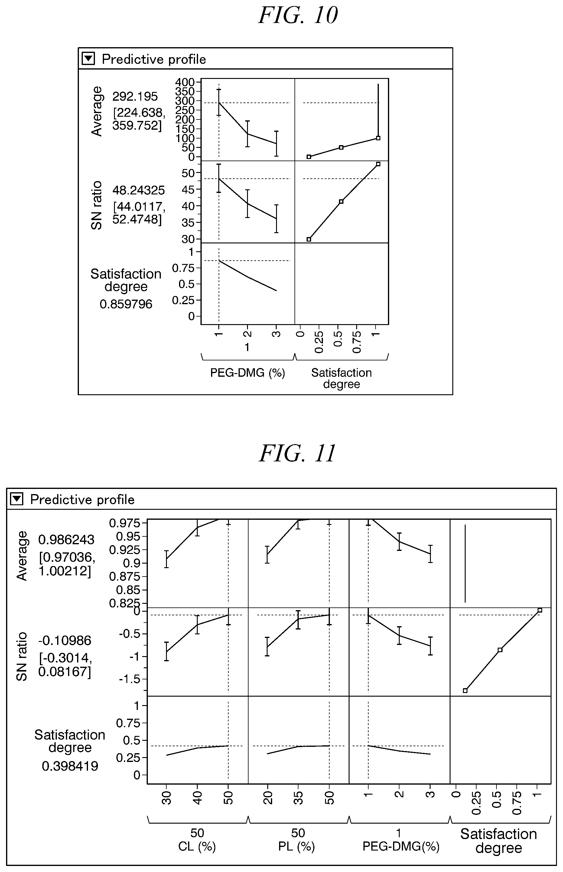 Patent US12365921 Figure 7 – Lipid nanoparticle