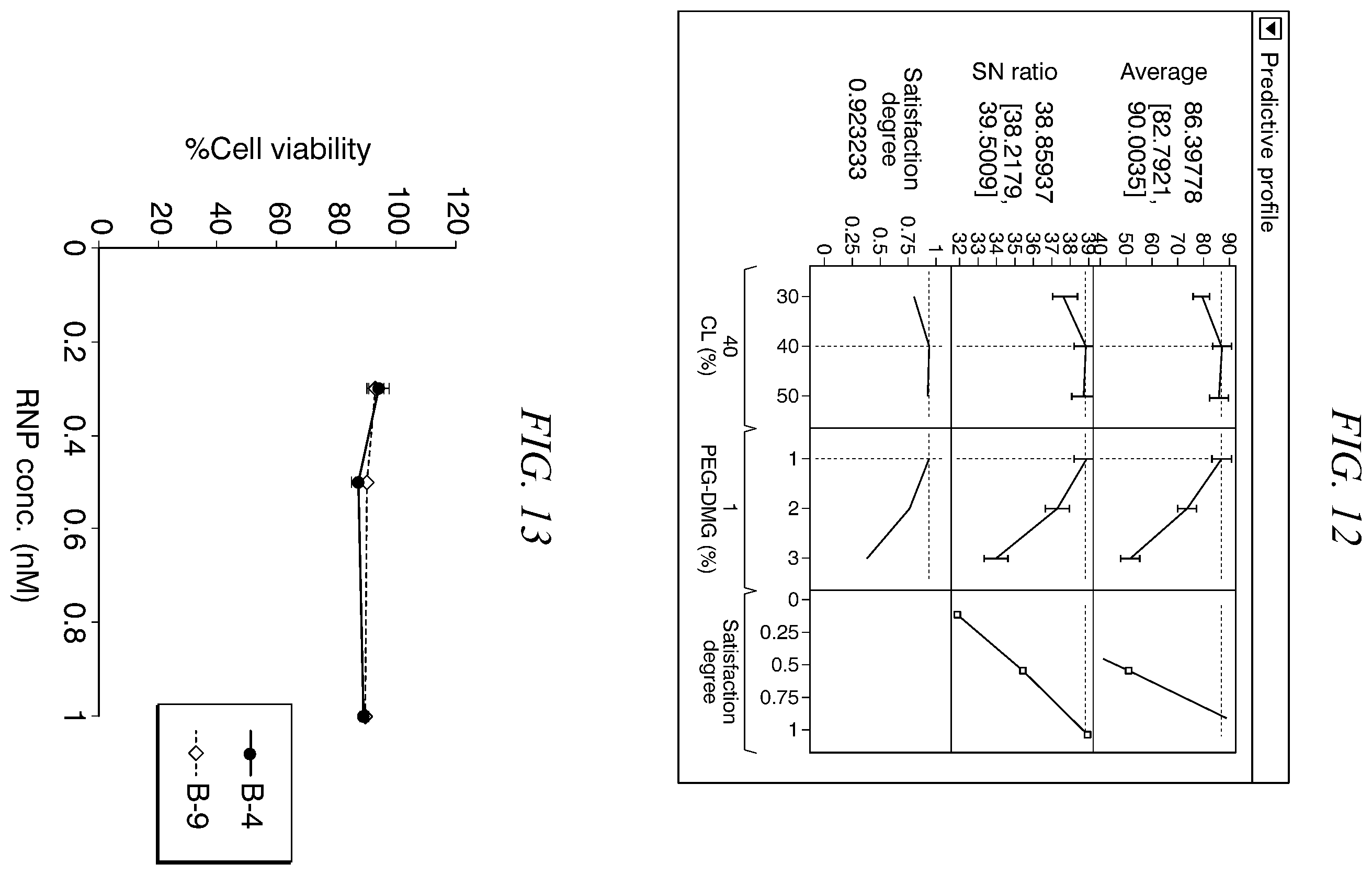 Patent US12365921 Figure 8 – Lipid nanoparticle