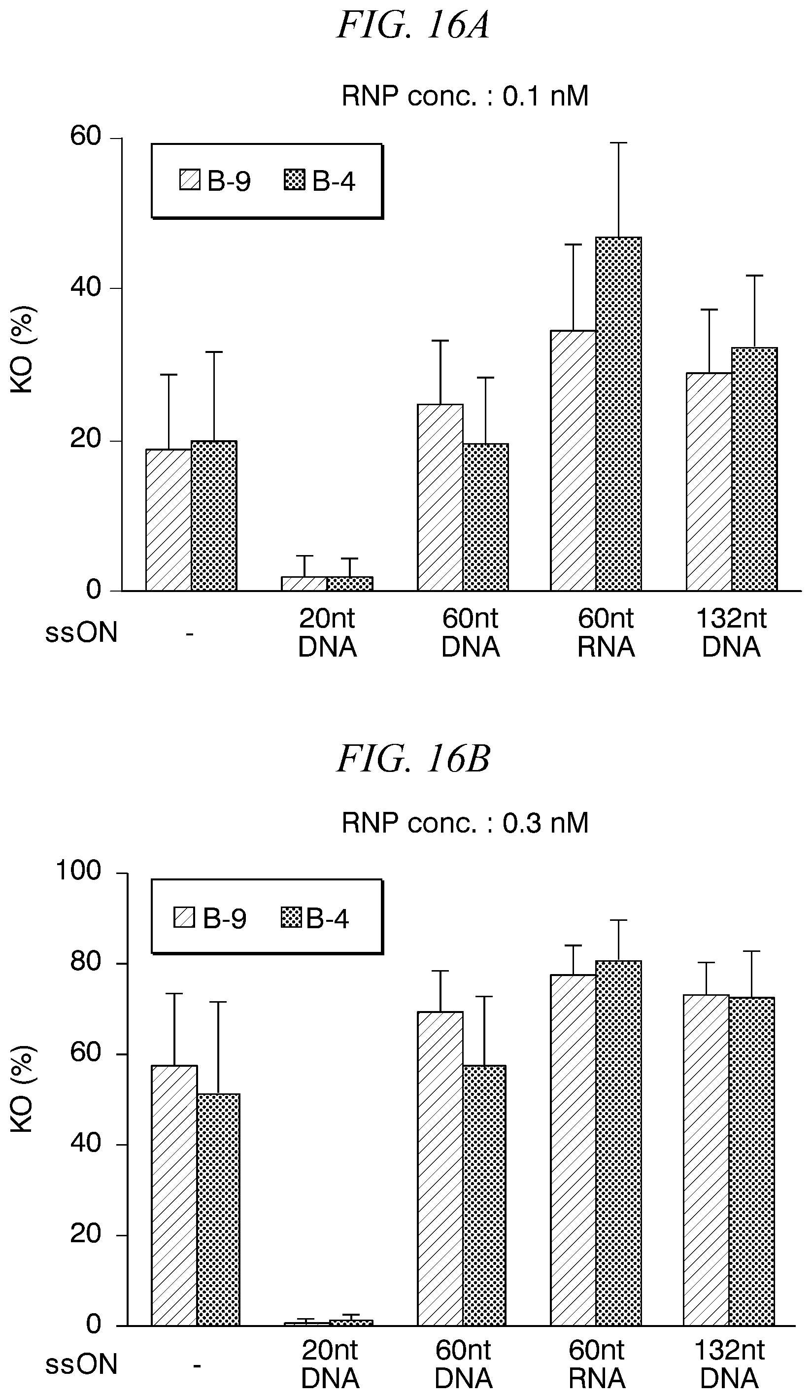 Patent US12365921 Figure 10 – Lipid nanoparticle
