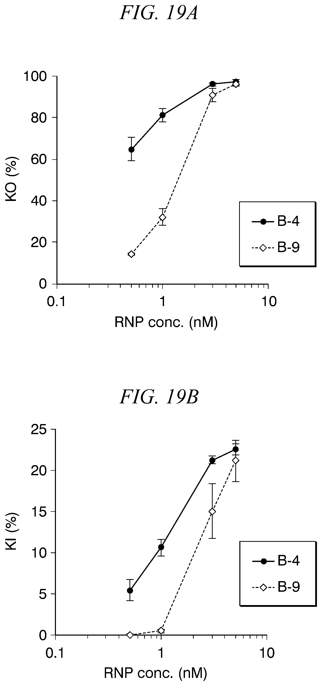 Patent US12365921 Figure 12 – Lipid nanoparticle