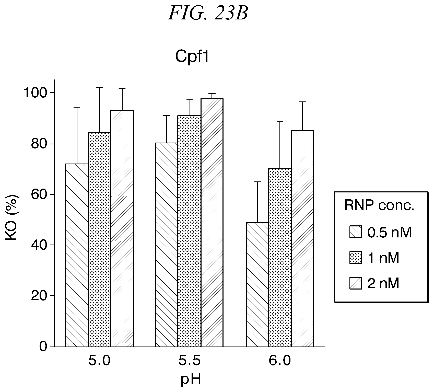 Patent US12365921 Figure 15 – Lipid nanoparticle