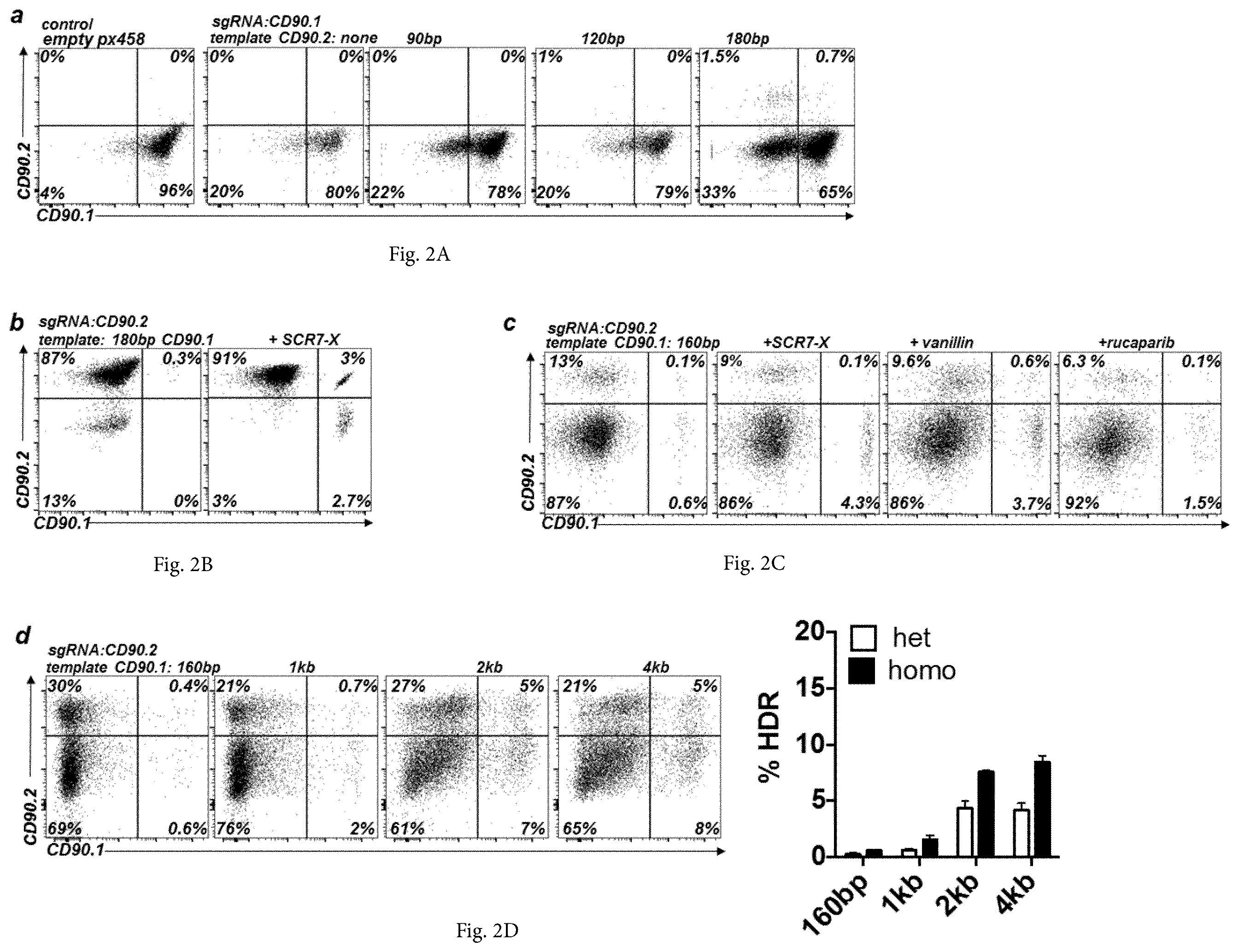 Patent US12365922 Figure 3 – Allele editing and applications thereof