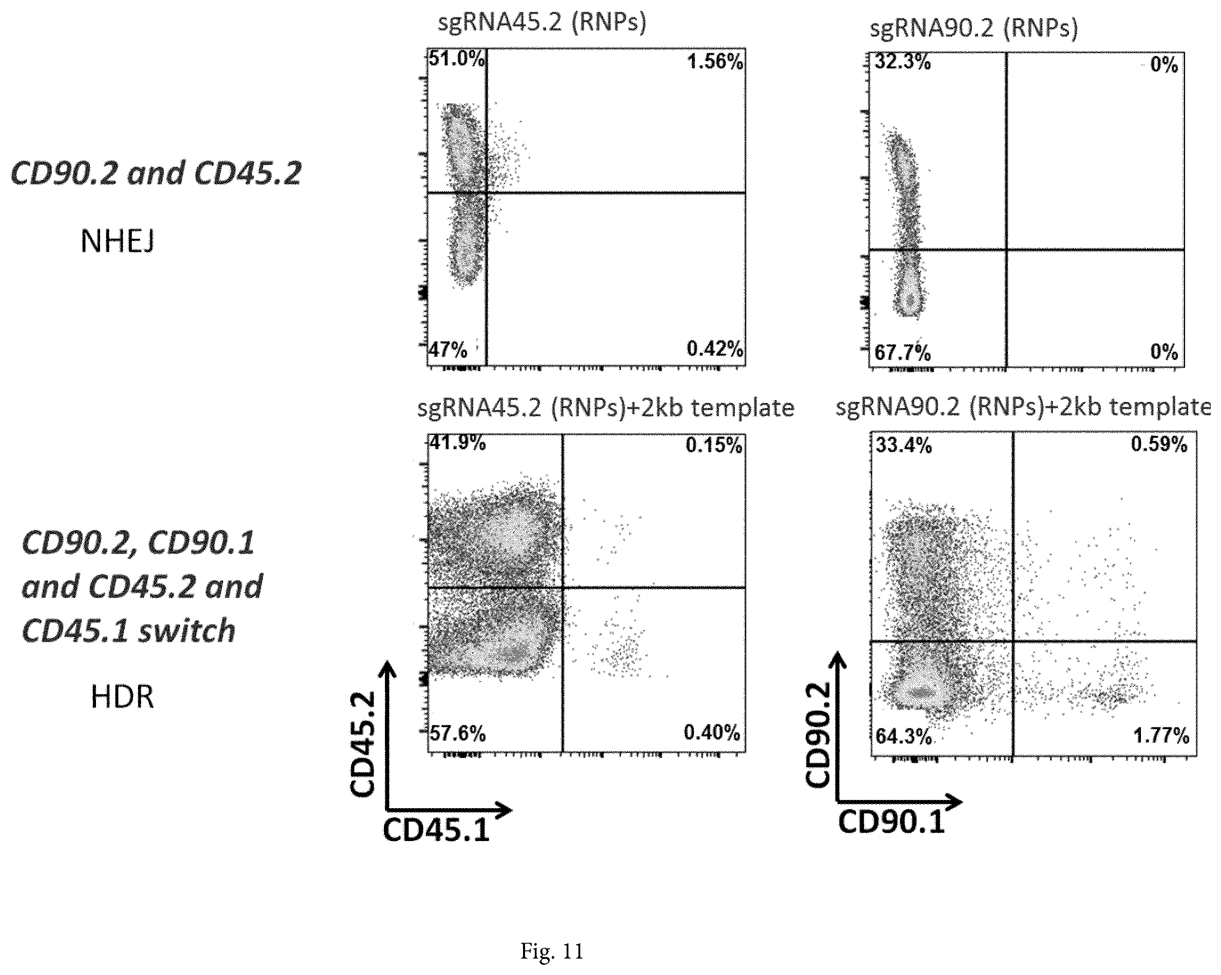 Patent US12365922 Figure 18 – Allele editing and applications thereof