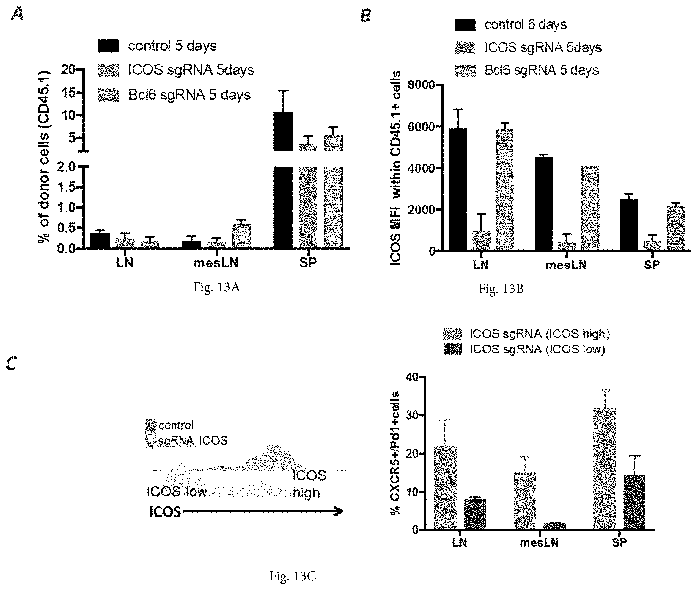 Patent US12365922 Figure 20 – Allele editing and applications thereof