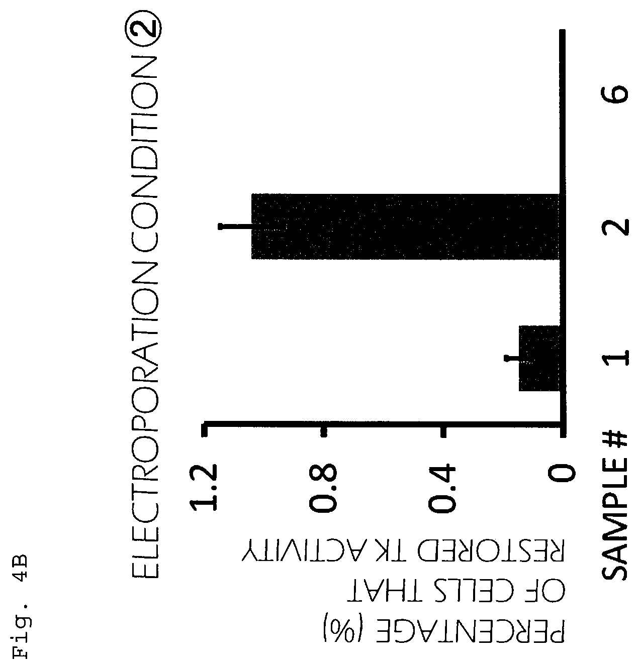 Patent US12365923 Figure 20 – Method for producing genome-edited cell