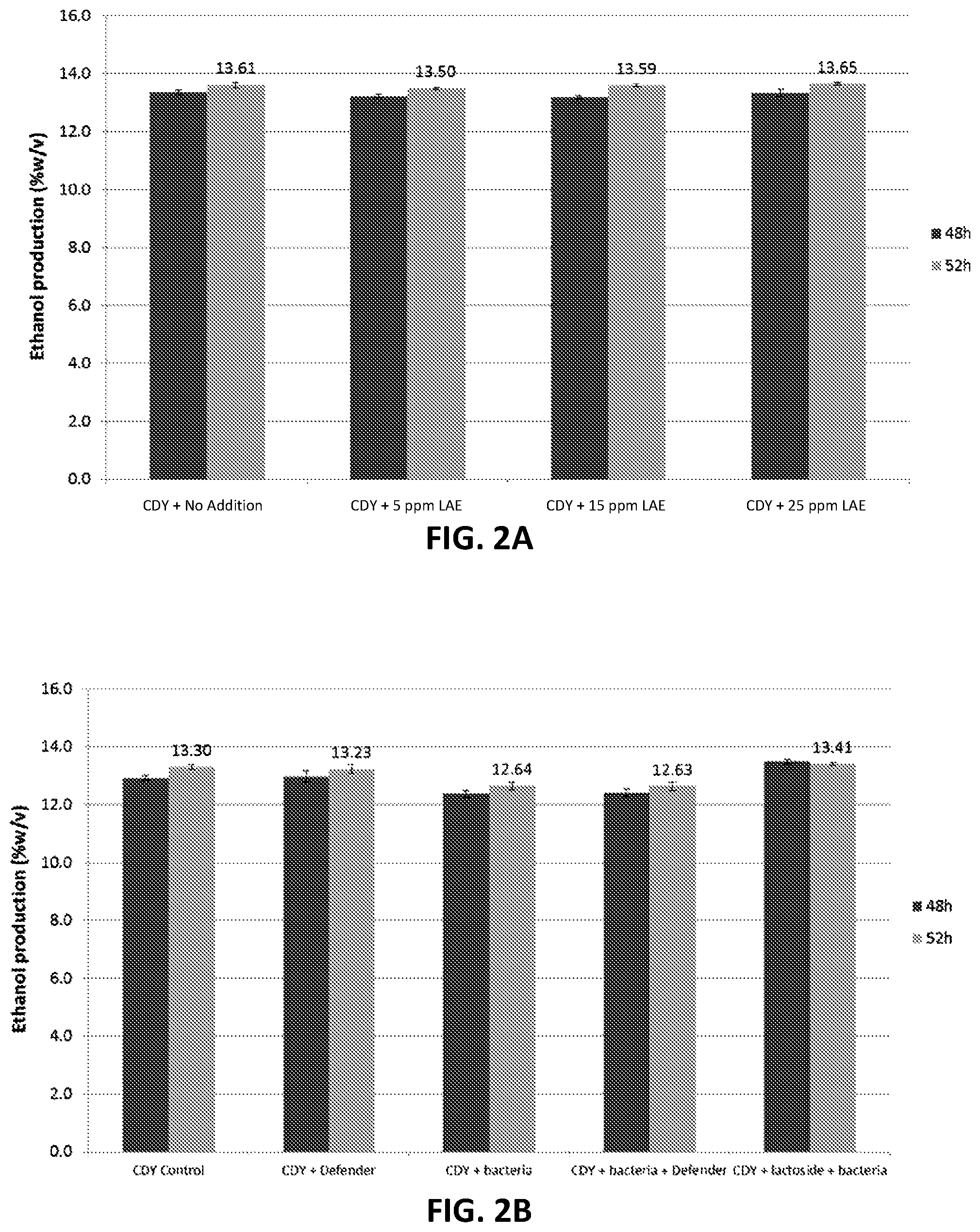 Patent US12365925 Figure 2 – Method and system for treatment of microorganisms during propagation, conditioning, fermentation, and preservation using ethyl lauroyl arginate and selected additives