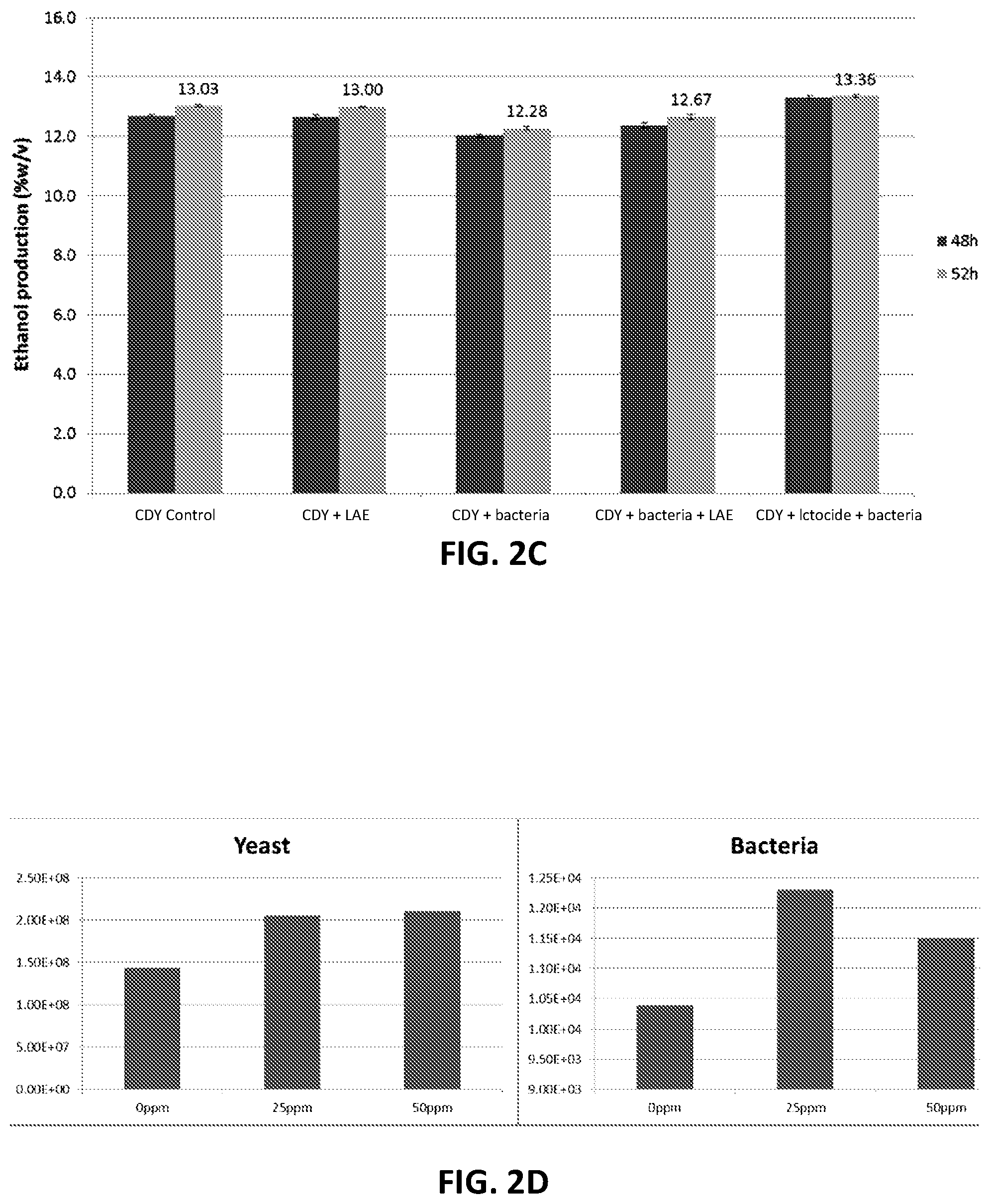 Patent US12365925 Figure 3 – Method and system for treatment of microorganisms during propagation, conditioning, fermentation, and preservation using ethyl lauroyl arginate and selected additives