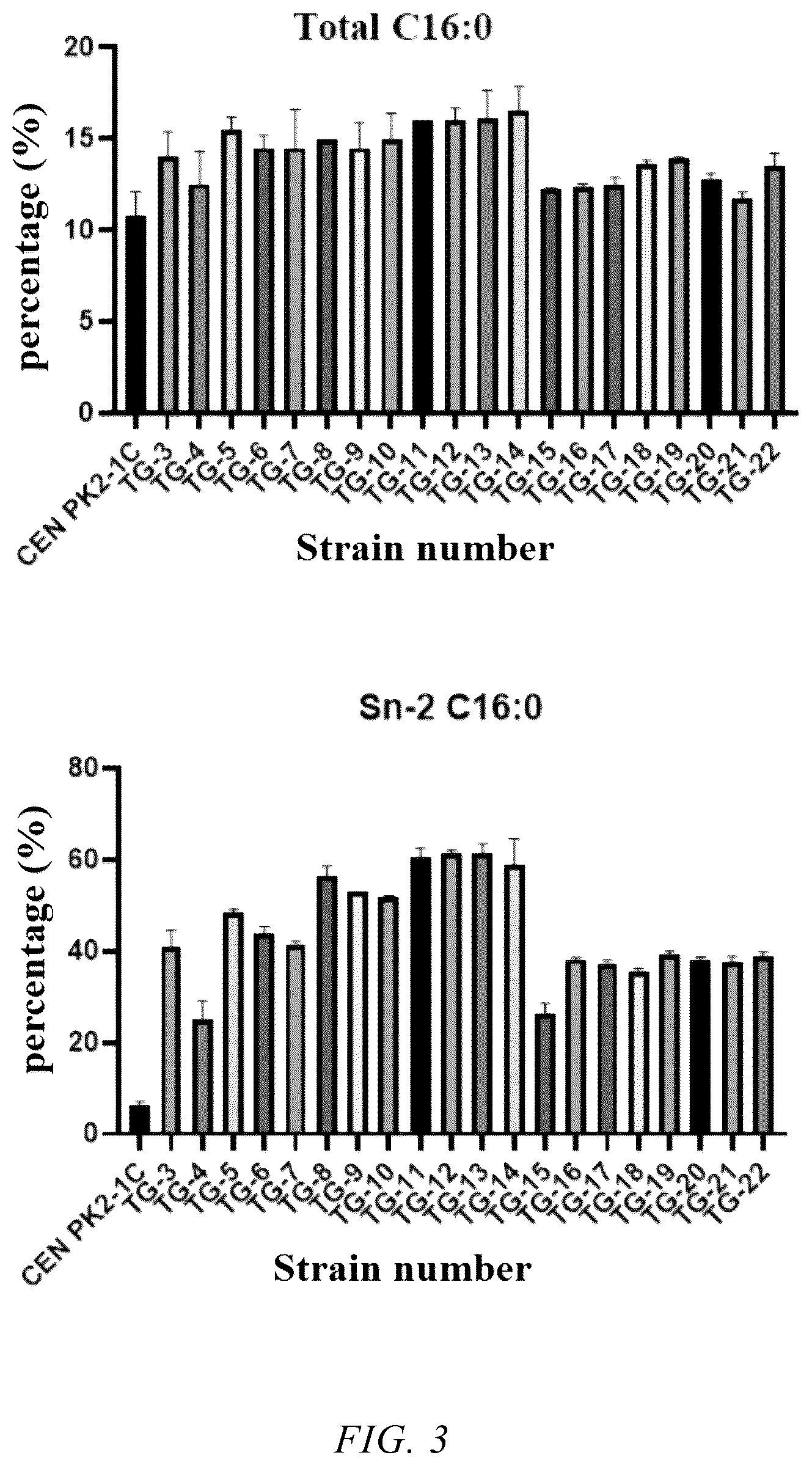 Patent US12365926 Figure 3 – Saccharomyces cerevisiae strain for producing human milk lipid substitute and use thereof