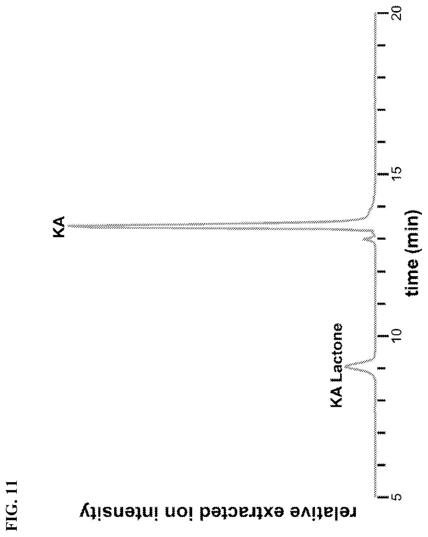 Patent US12365928 Figure 11 – Scalable biosynthesis of the seaweed neurochemical kainic acid