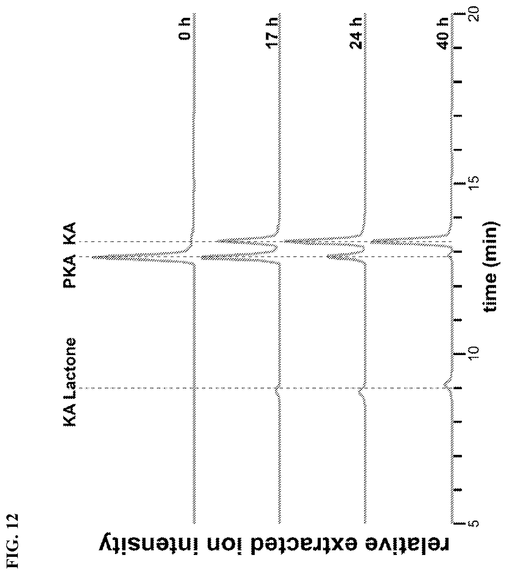 Patent US12365928 Figure 12 – Scalable biosynthesis of the seaweed neurochemical kainic acid
