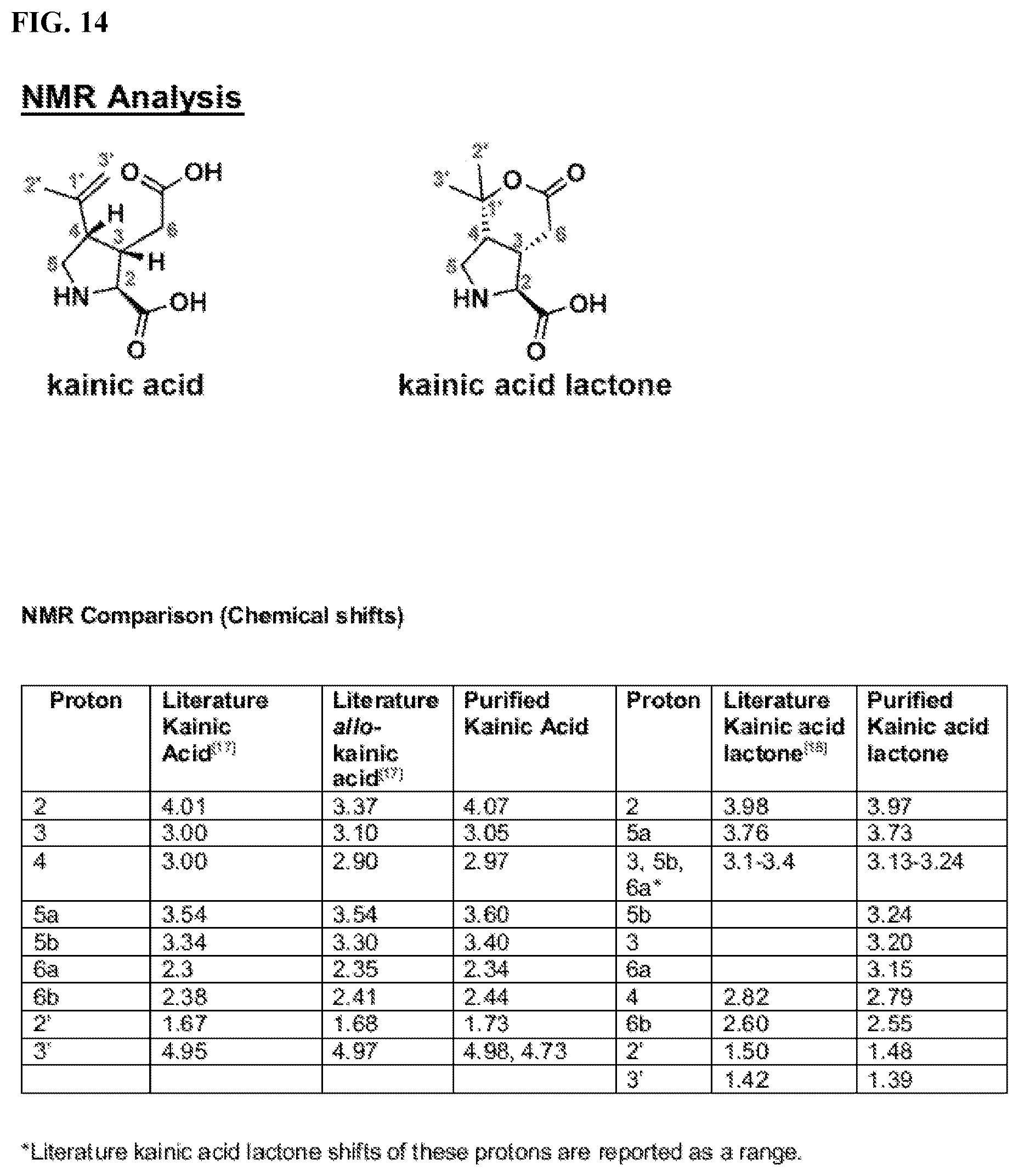 Patent US12365928 Figure 14 – Scalable biosynthesis of the seaweed neurochemical kainic acid